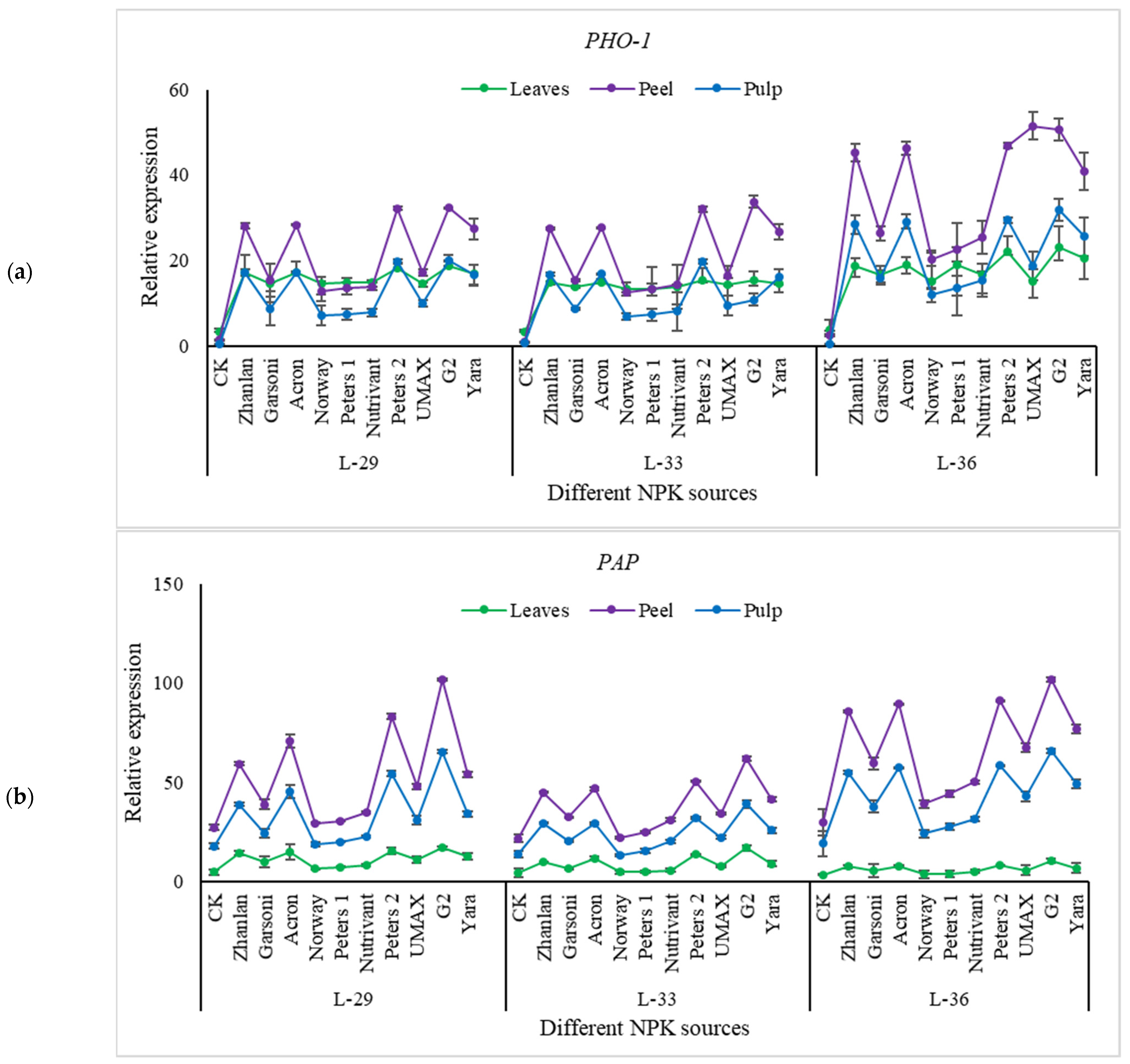 Plants 10 01578 g008