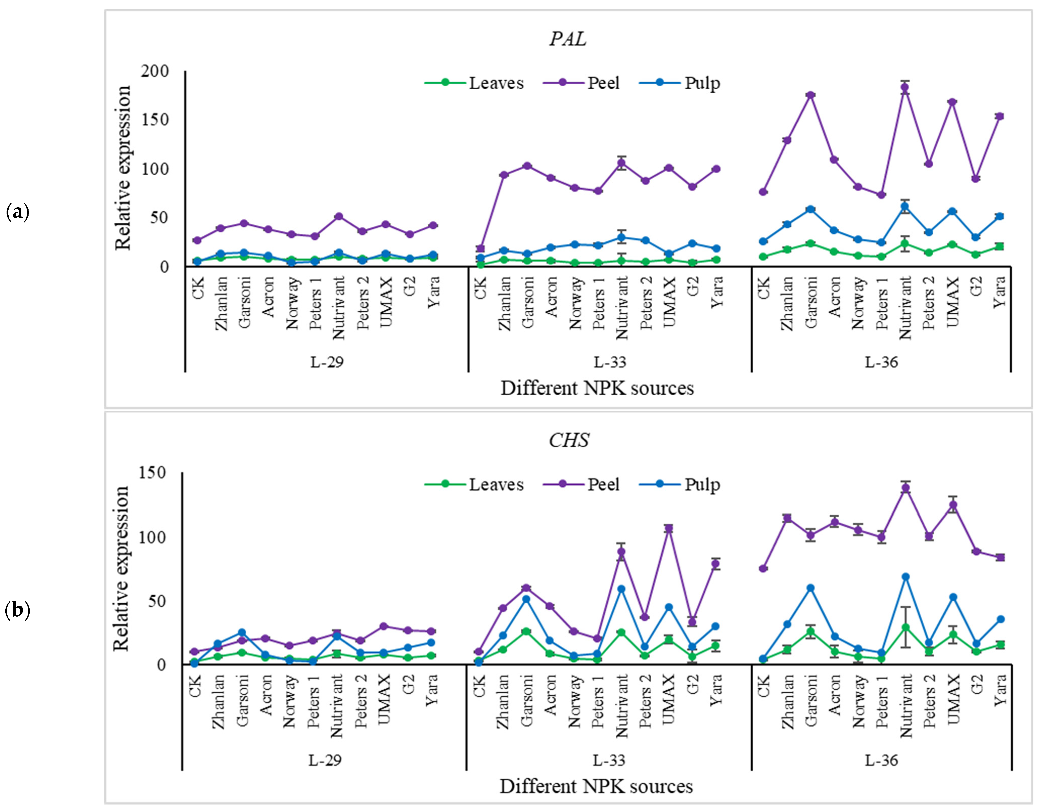 Plants 10 01578 g011a
