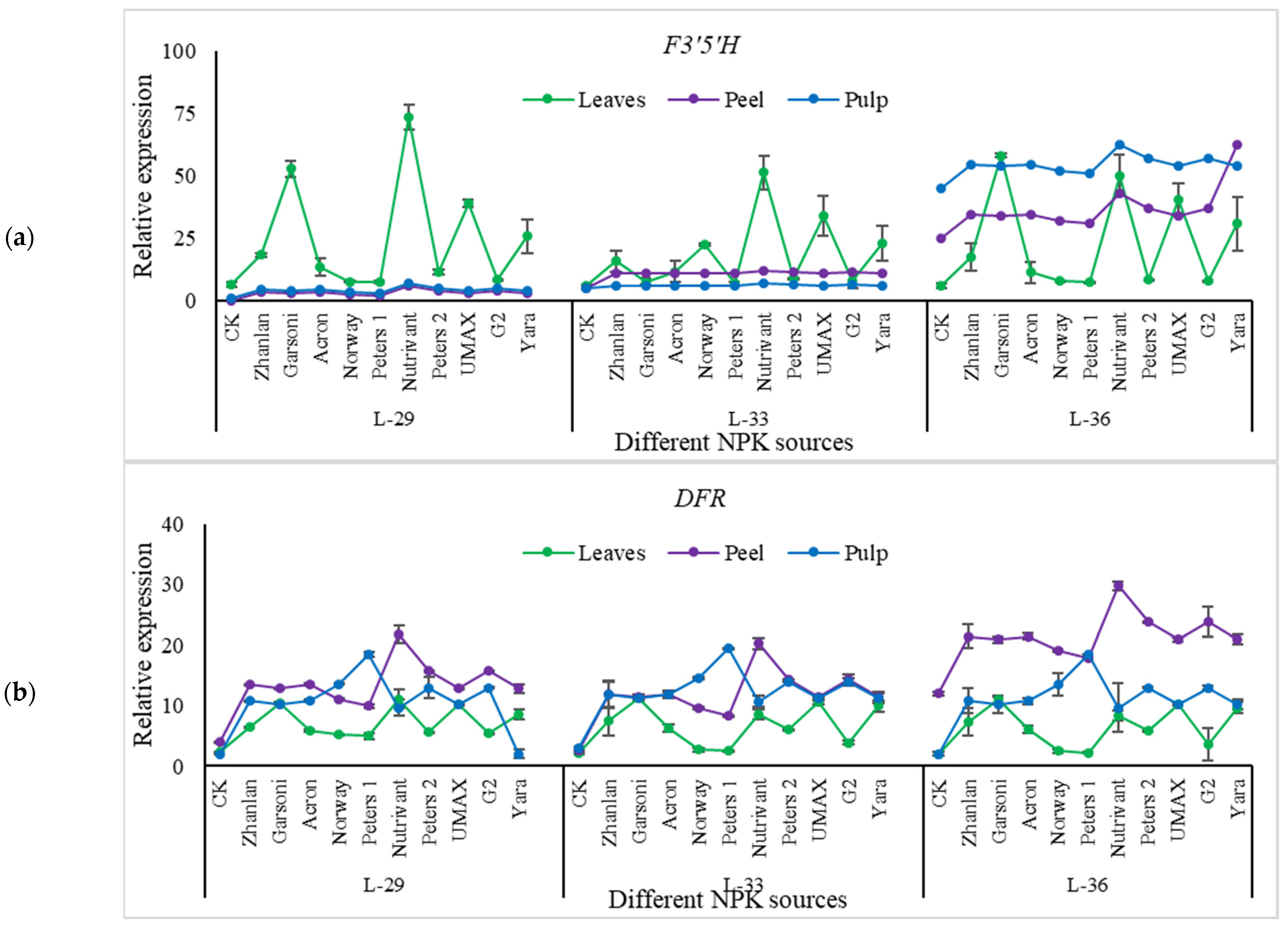 Plants 10 01578 g012a