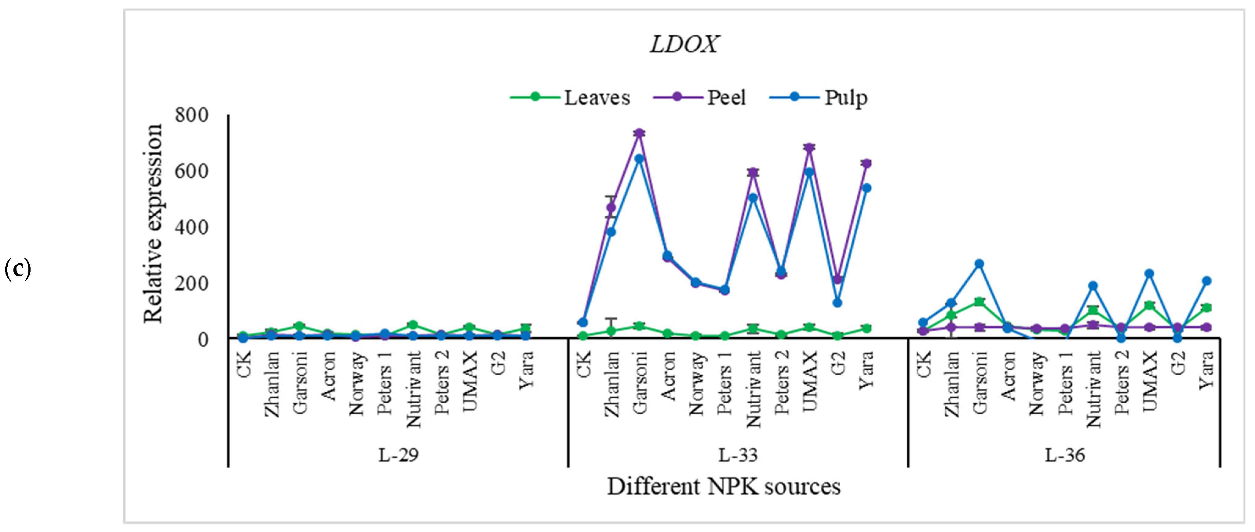 Plants 10 01578 g012b