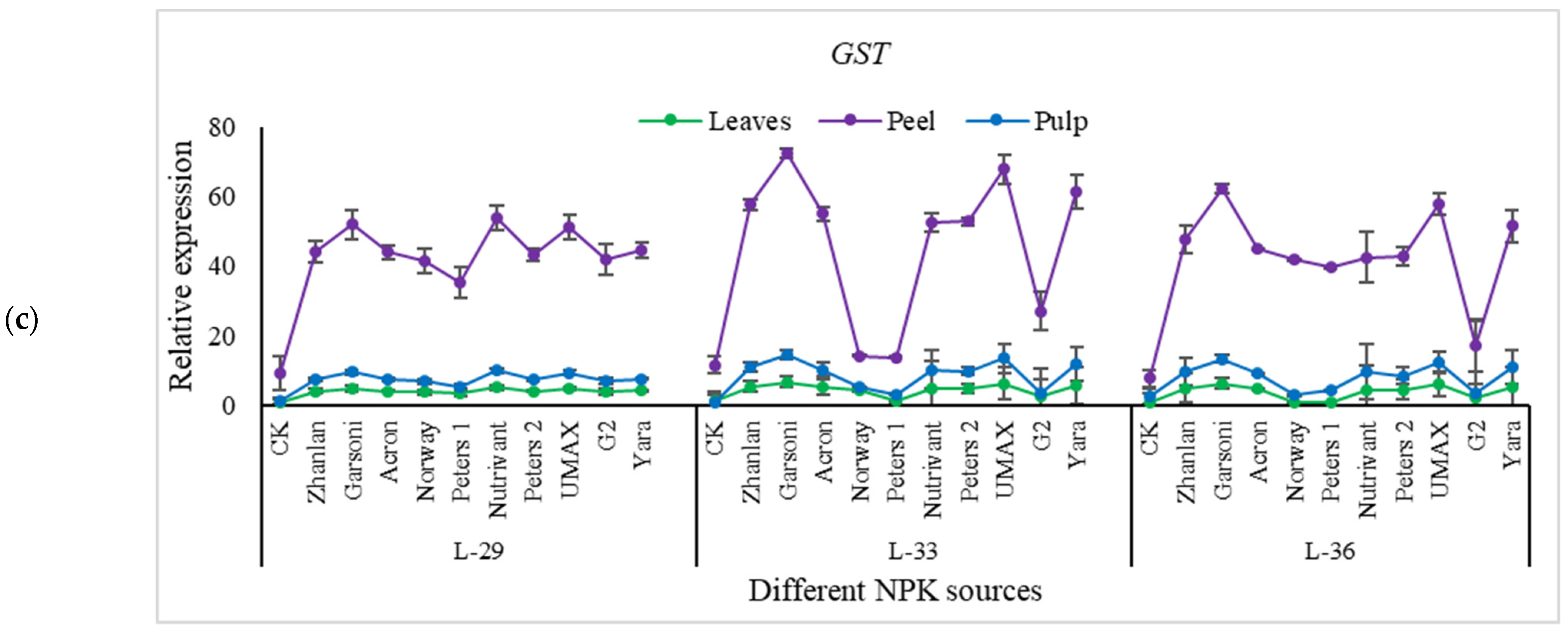 Plants 10 01578 g013b