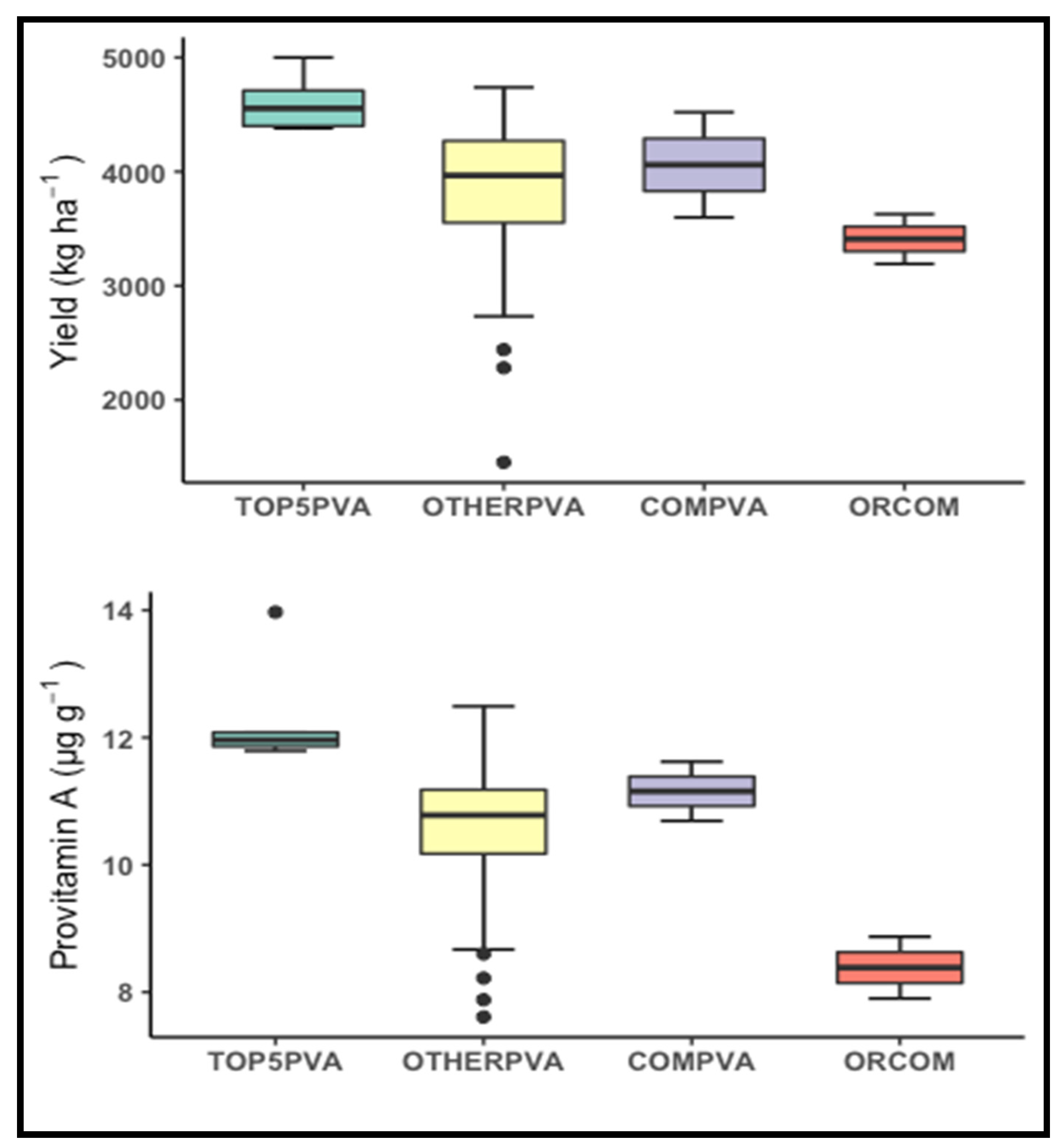 Plants 10 01580 g004