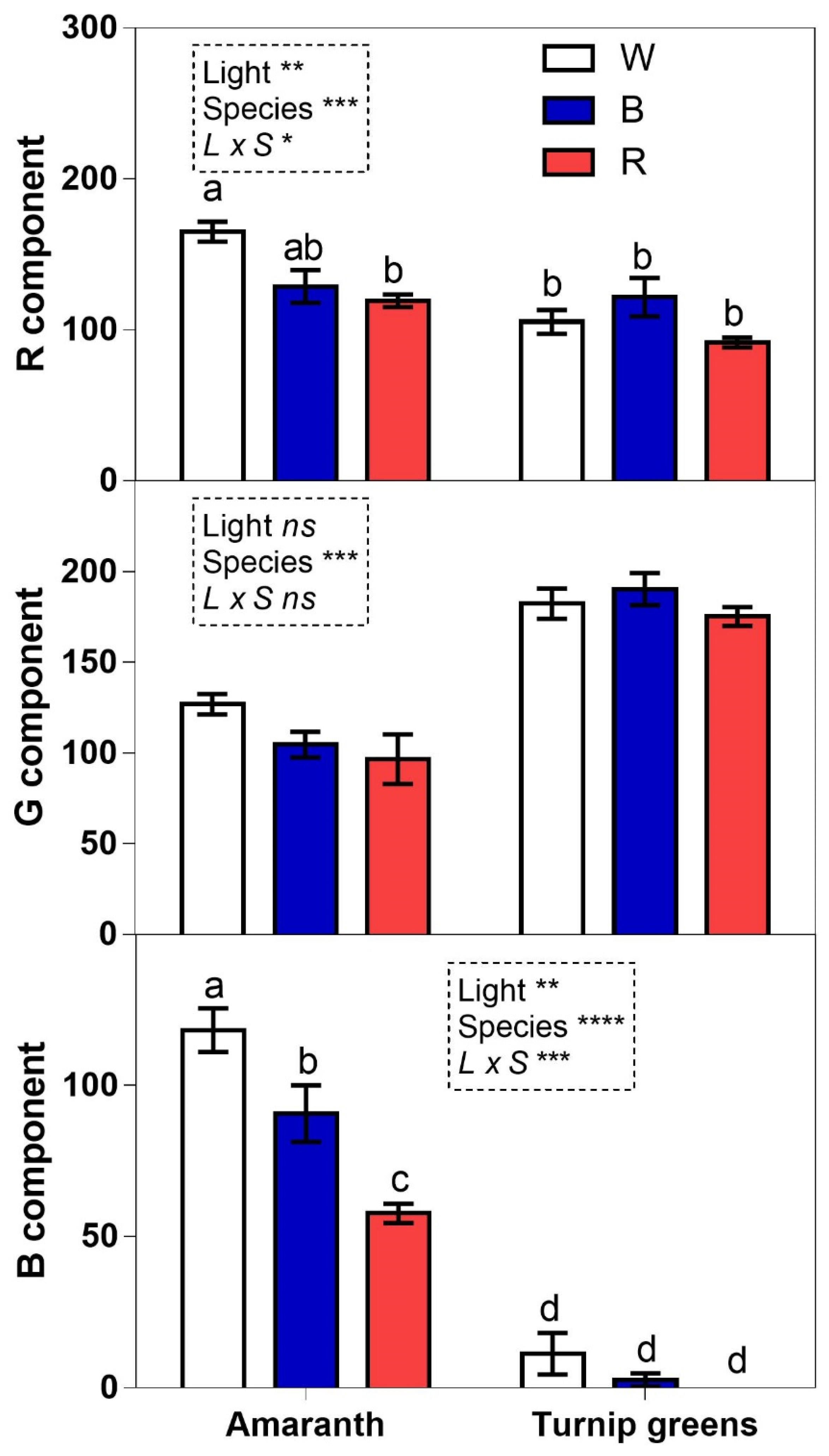 Plants 10 01584 g008