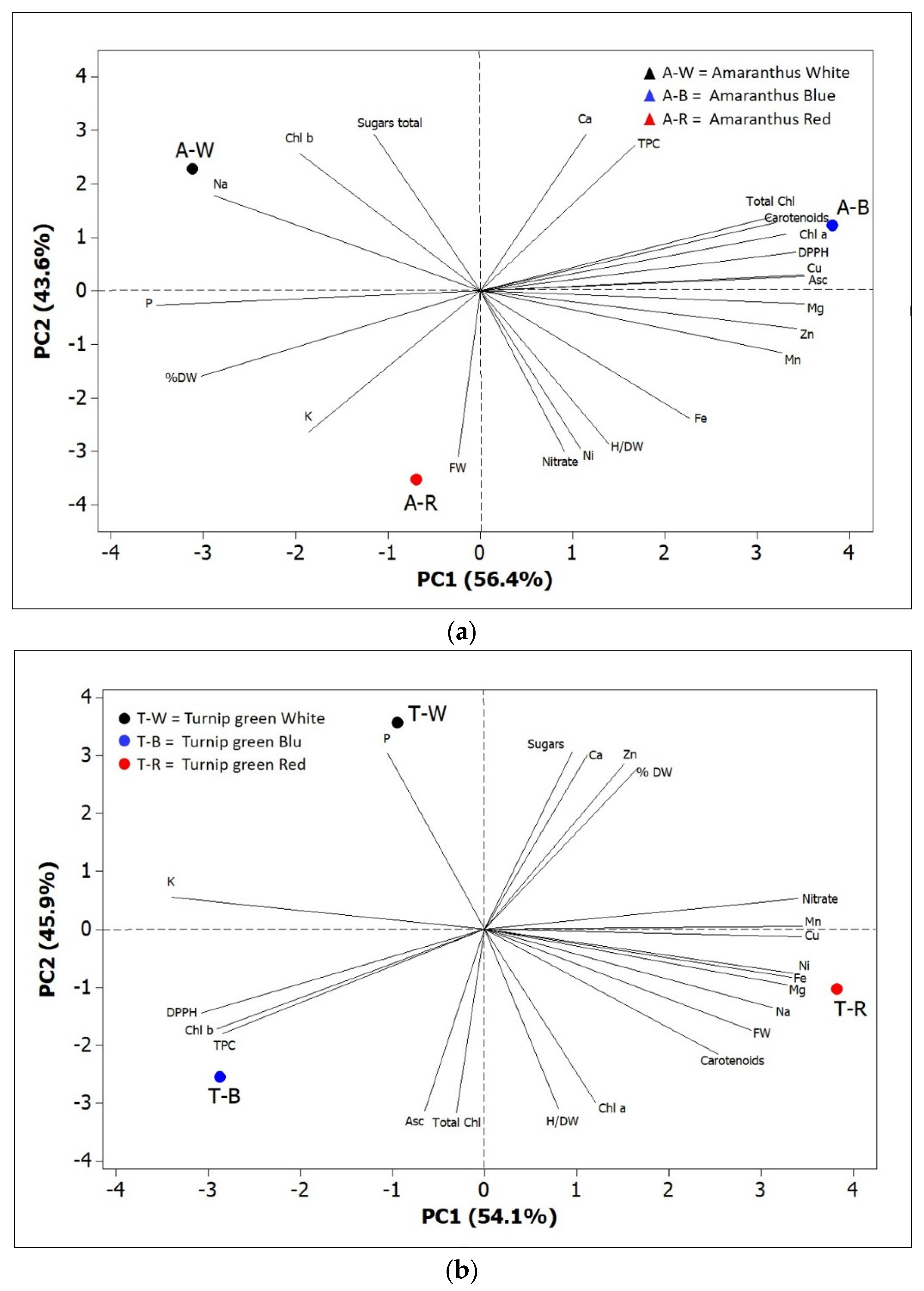 Plants 10 01584 g009