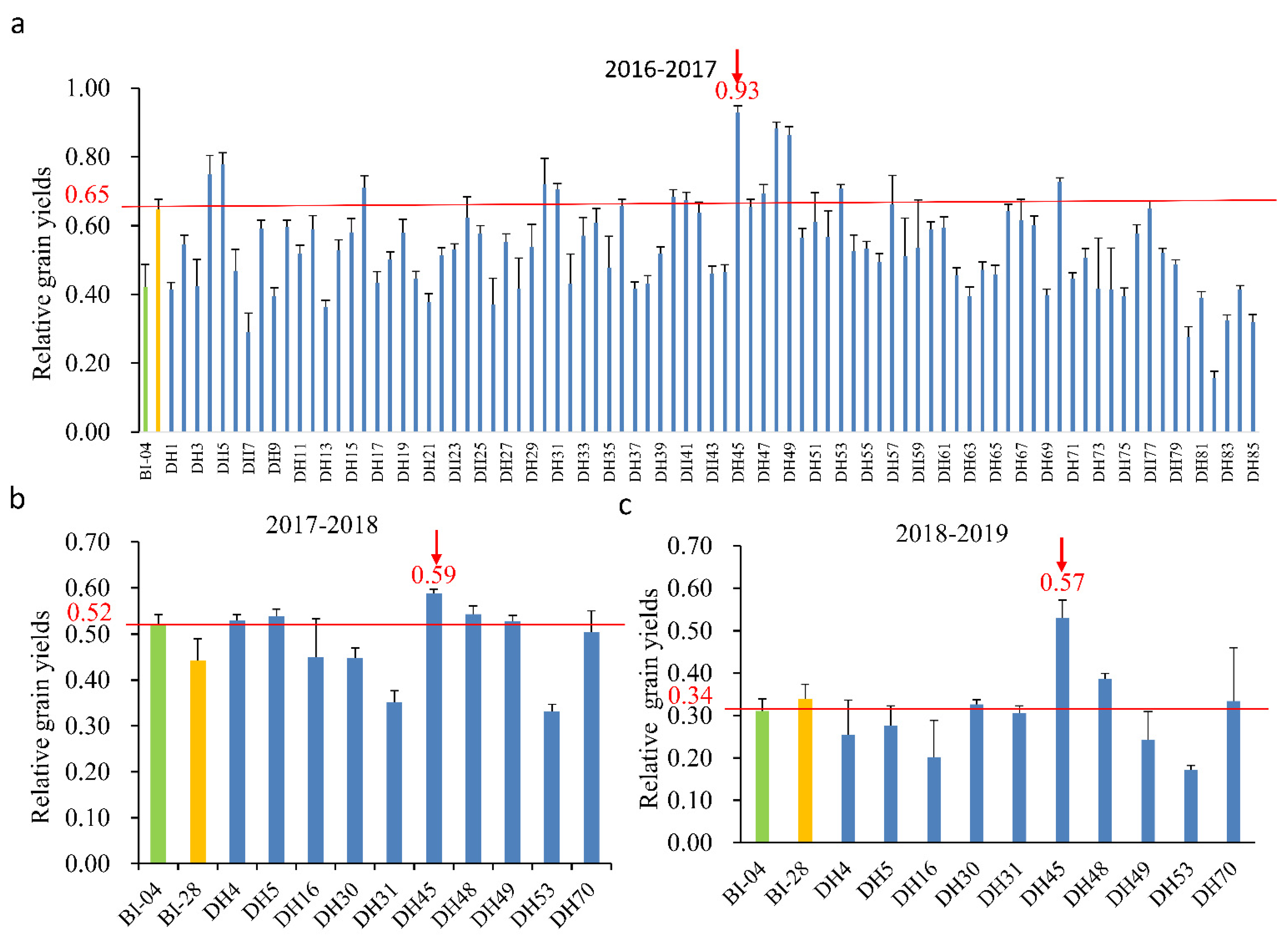 Plants 10 01588 g002