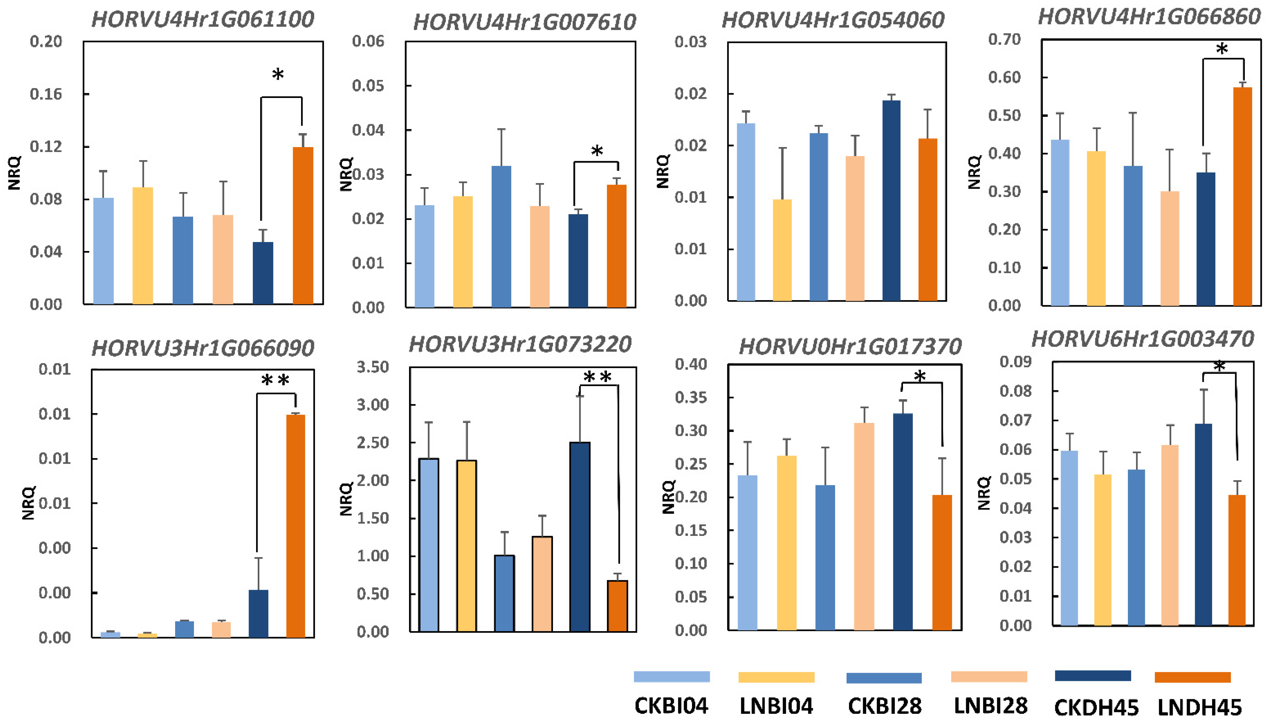 Plants 10 01588 g007