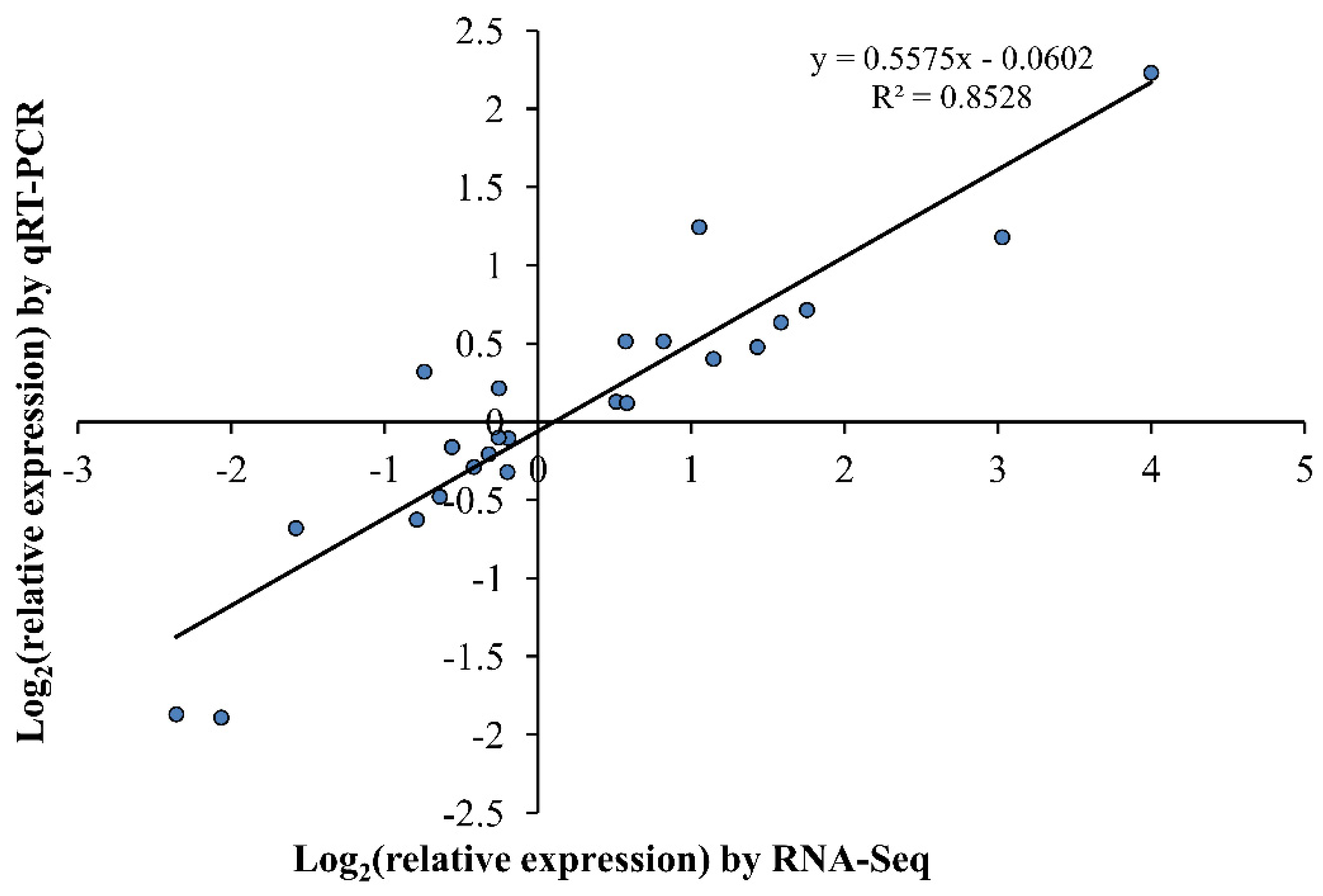 Plants 10 01588 g008