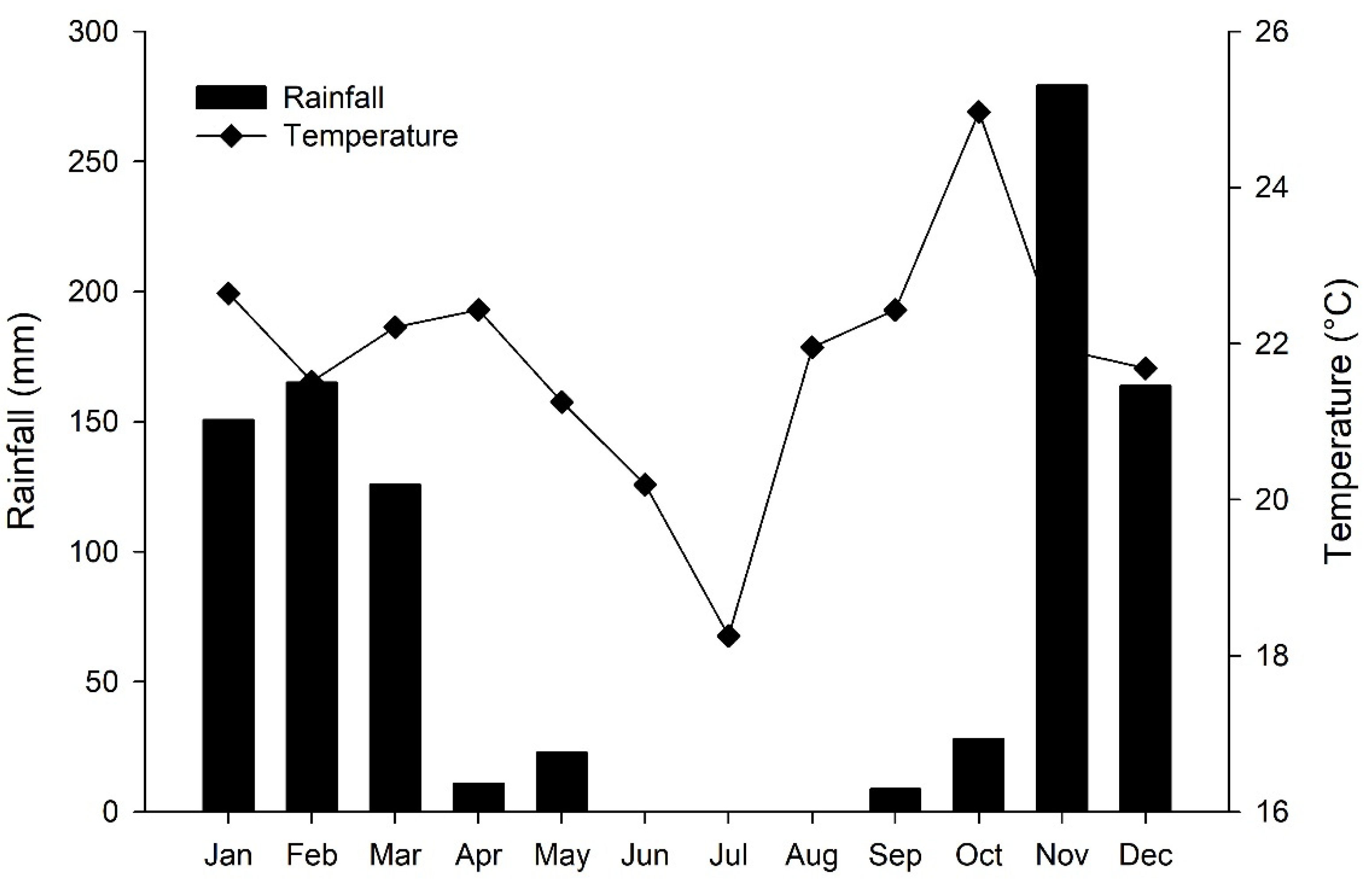 Plants 10 01591 g001
