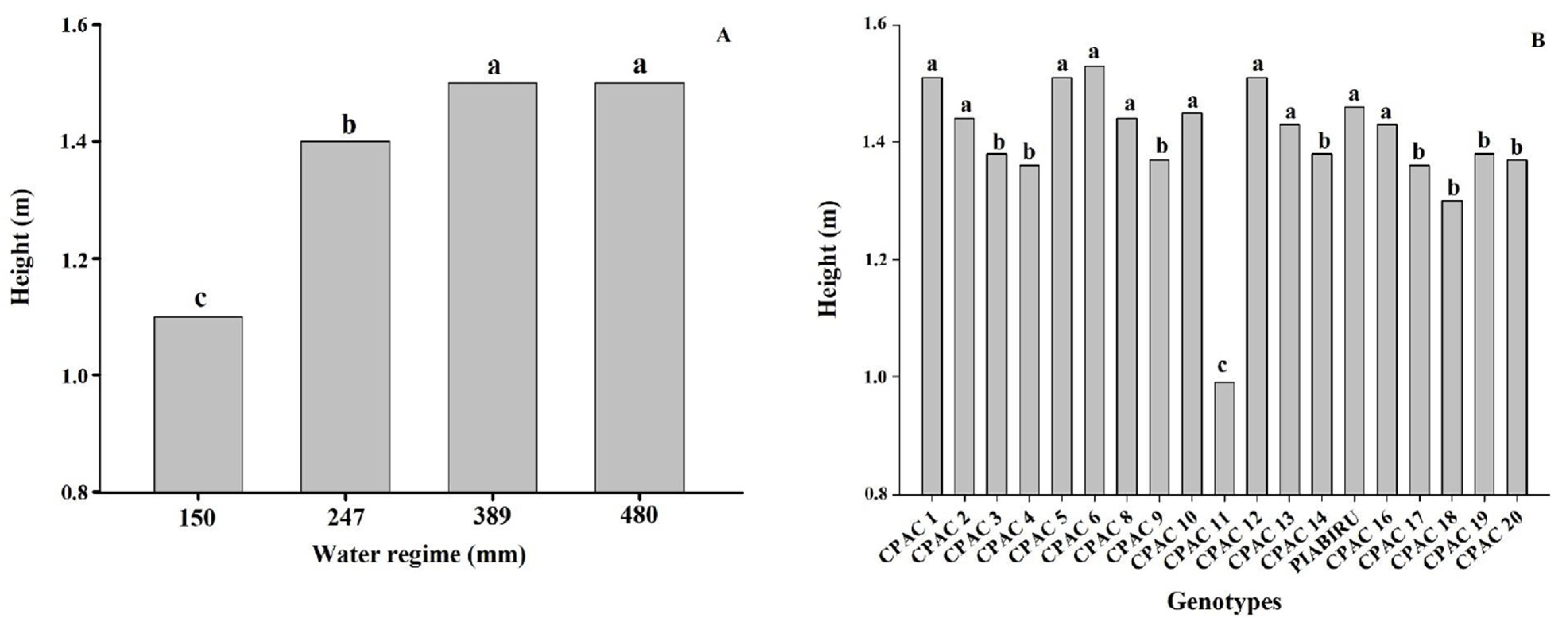Plants 10 01591 g002