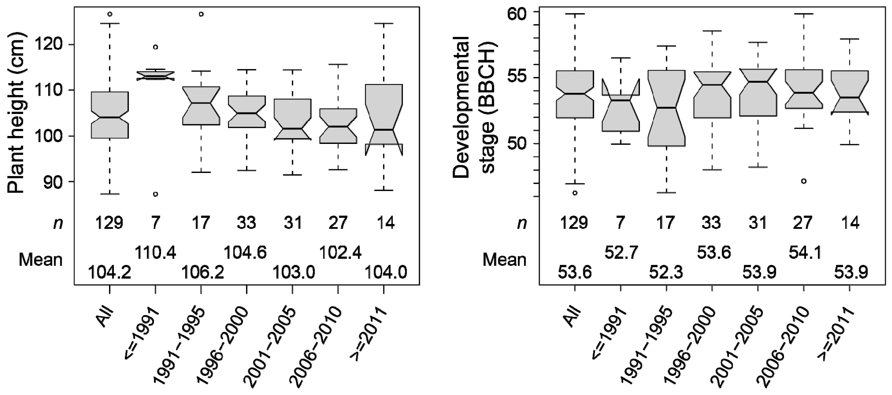 Plants 10 01592 g001