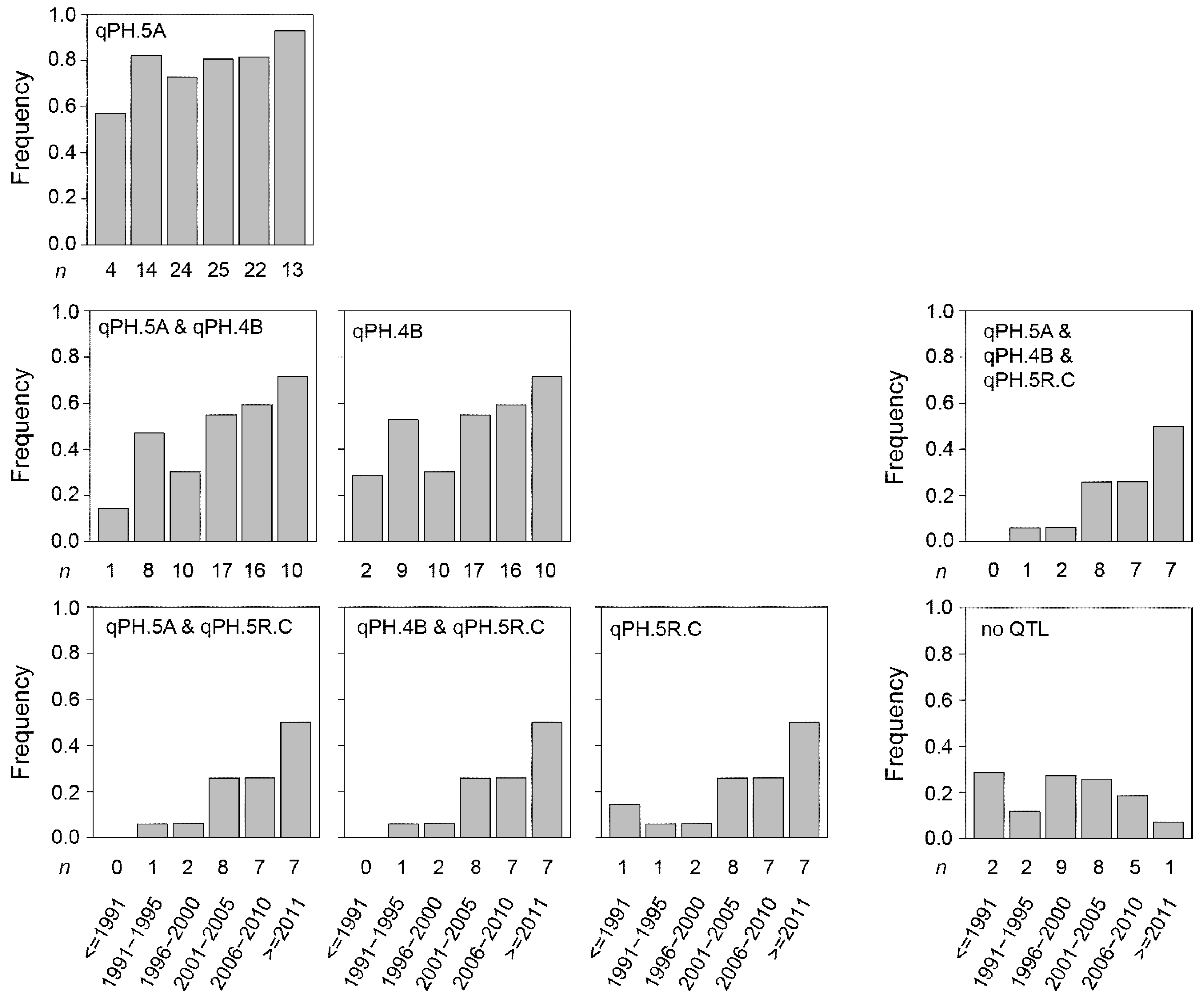 Plants 10 01592 g006