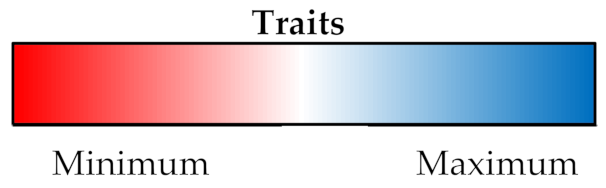 Plants 10 01596 i001 Plants 10 01596 i001