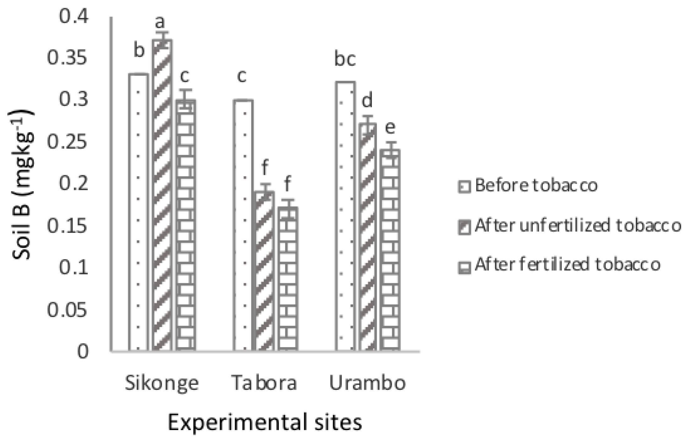 Plants 10 01597 g001