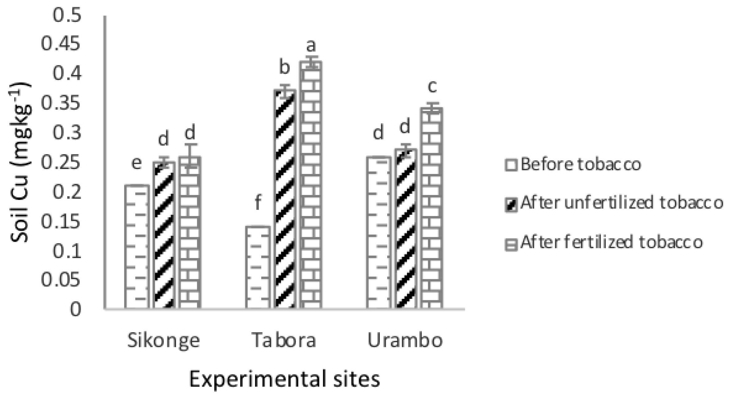 Plants 10 01597 g002