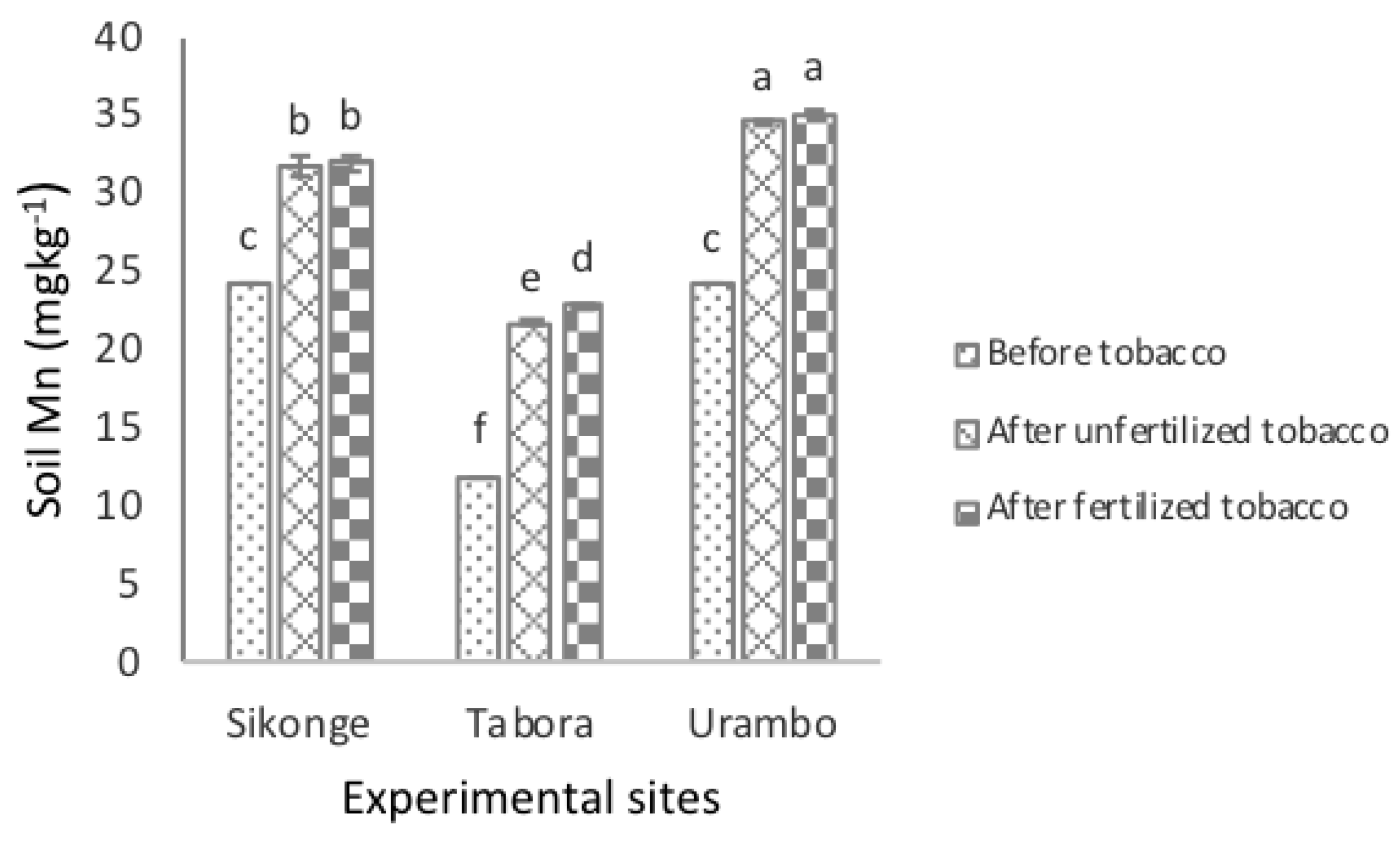 Plants 10 01597 g004