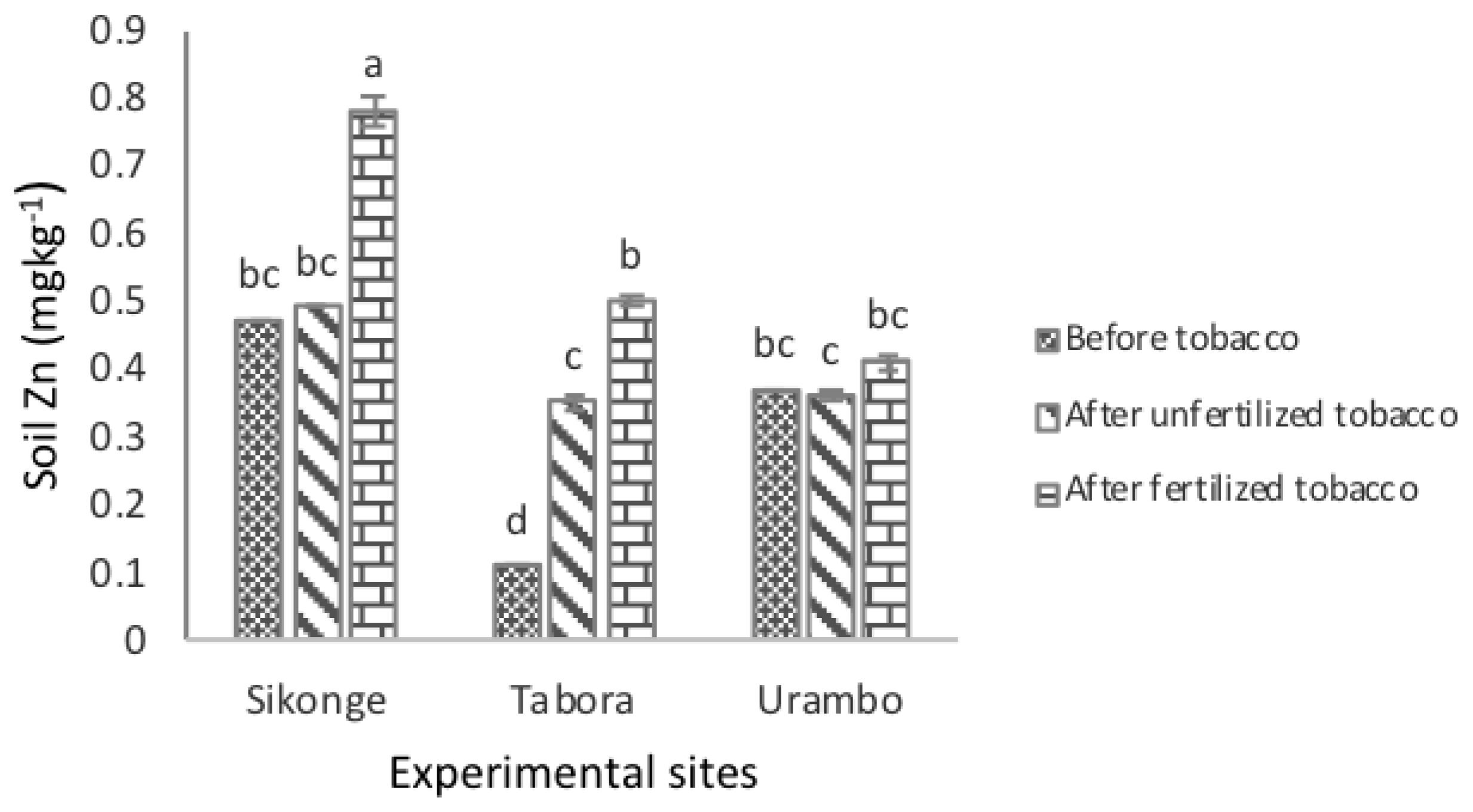 Plants 10 01597 g005