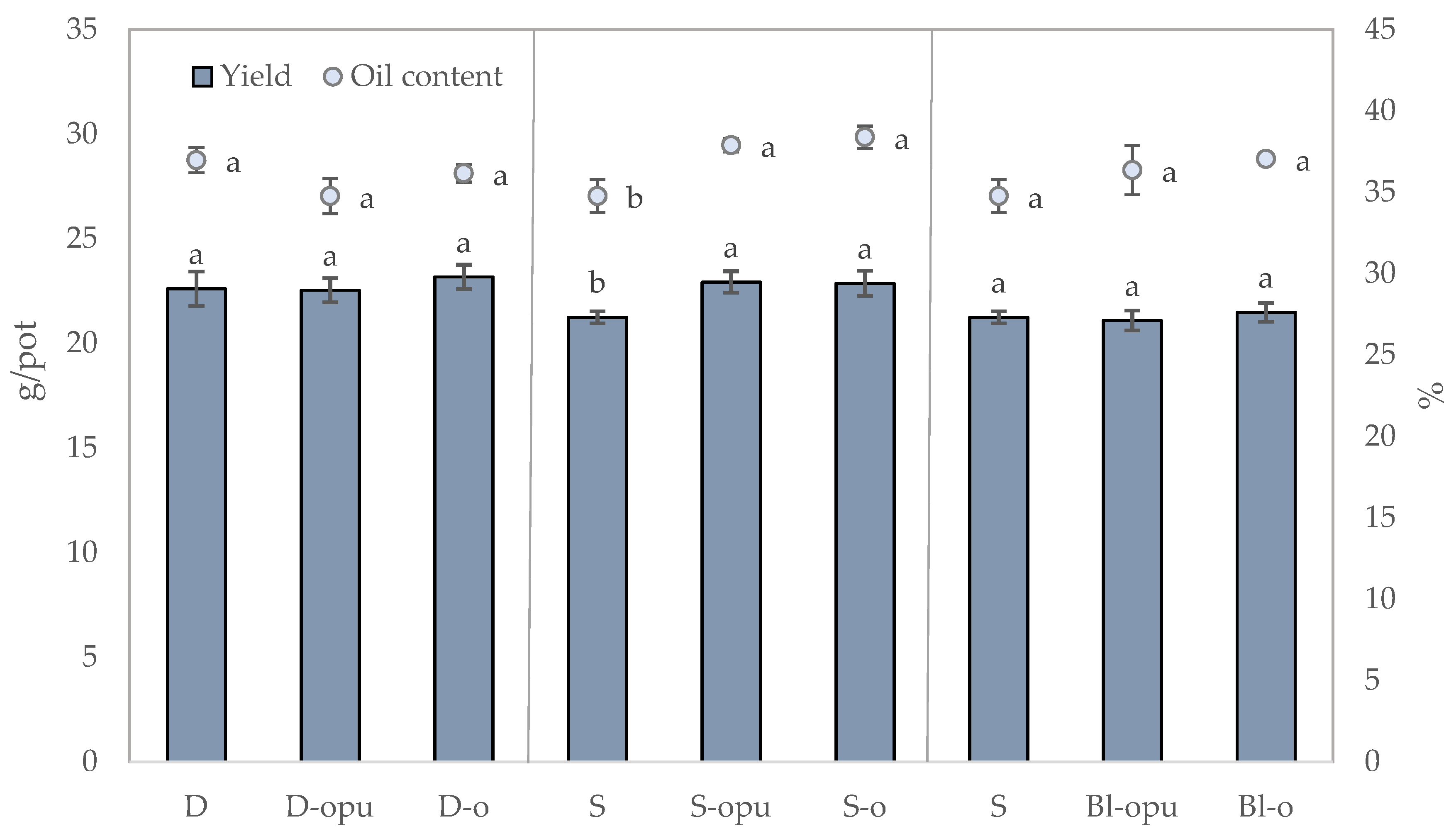 Plants 10 01605 g001