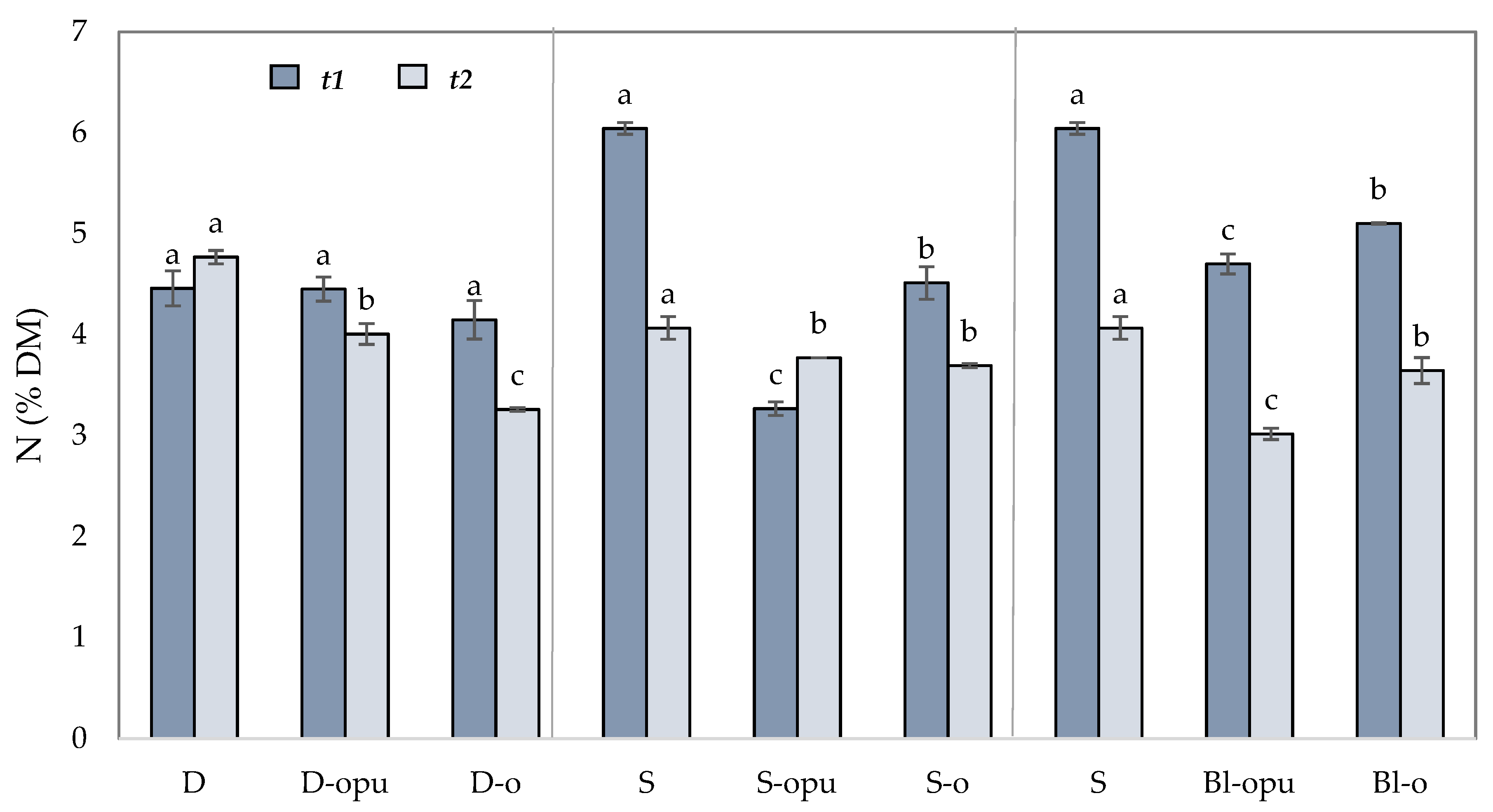 Plants 10 01605 g002