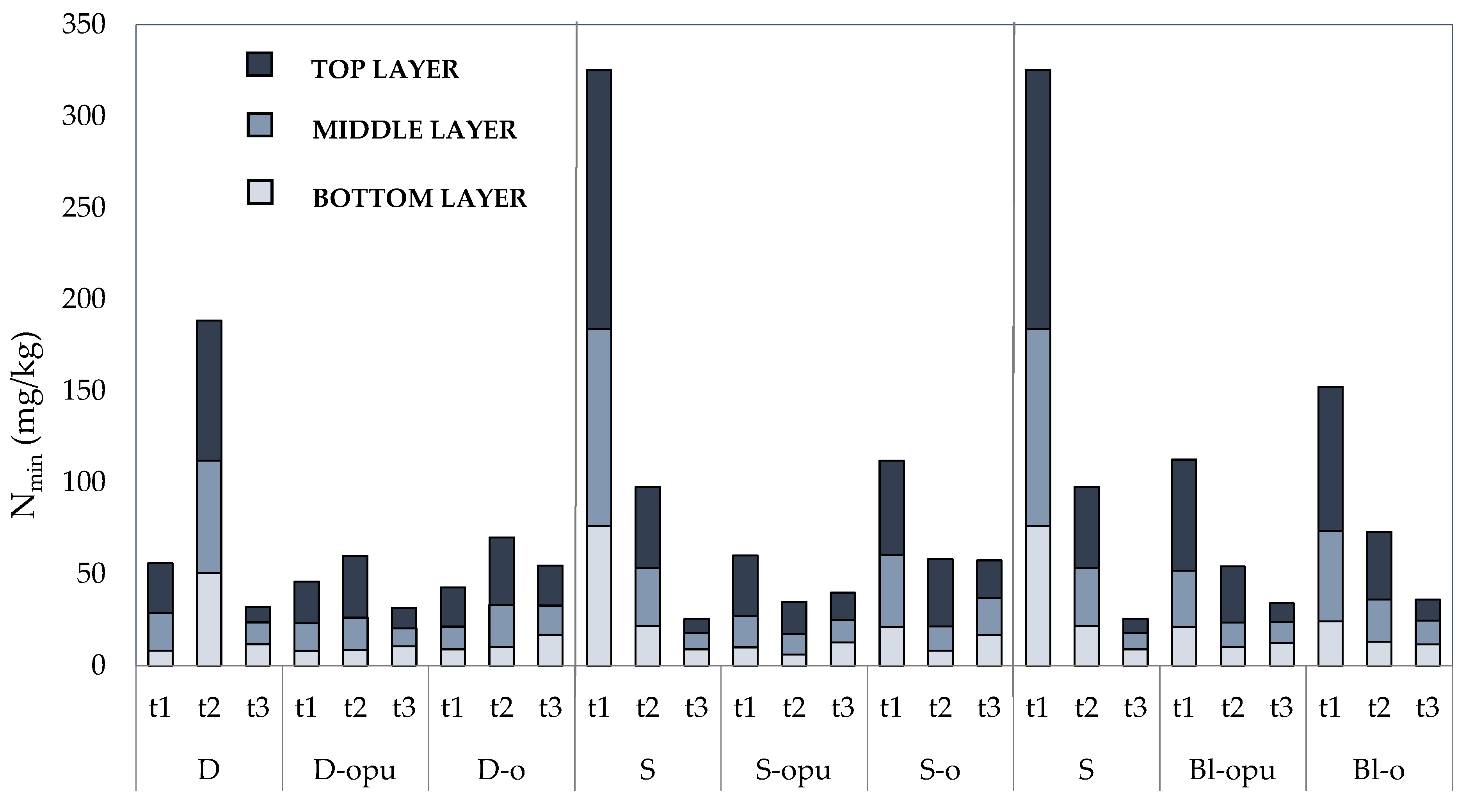Plants 10 01605 g003