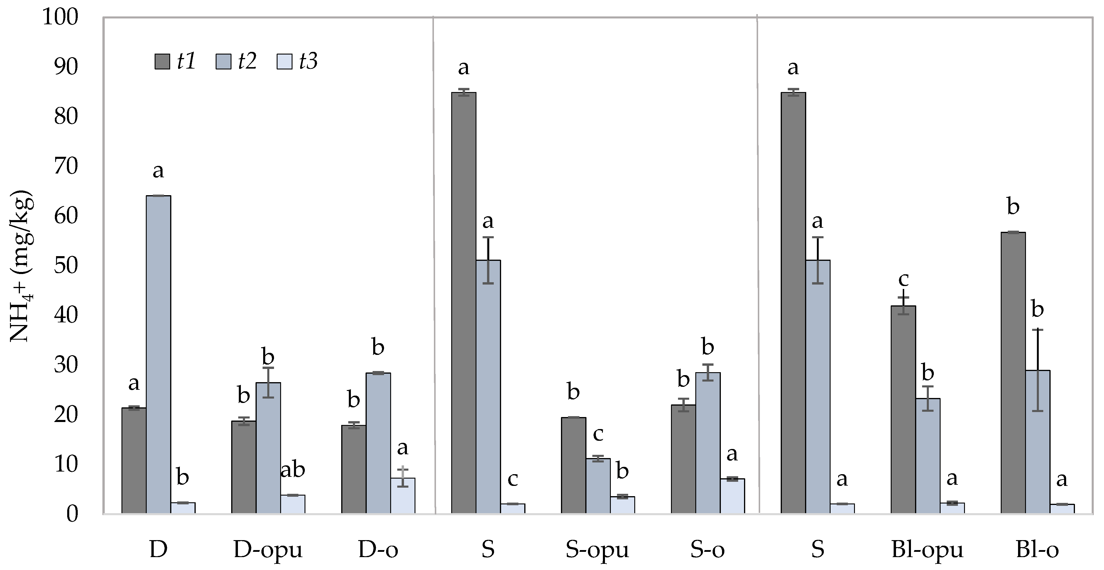 Plants 10 01605 g004