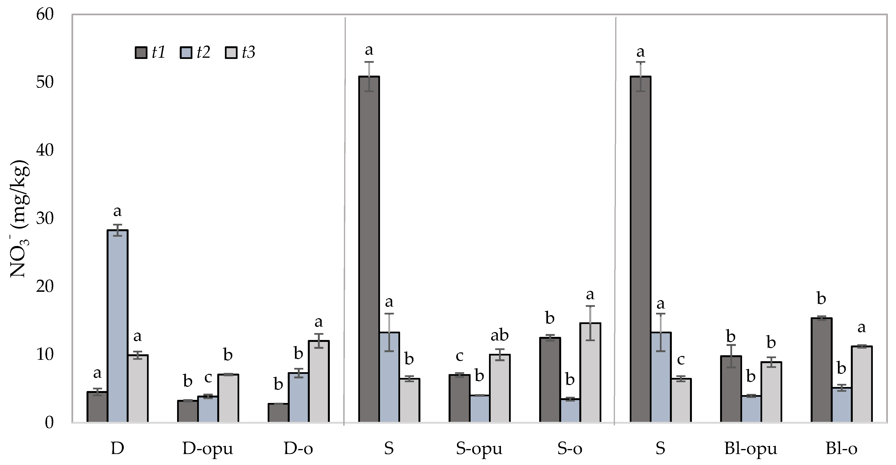 Plants 10 01605 g005