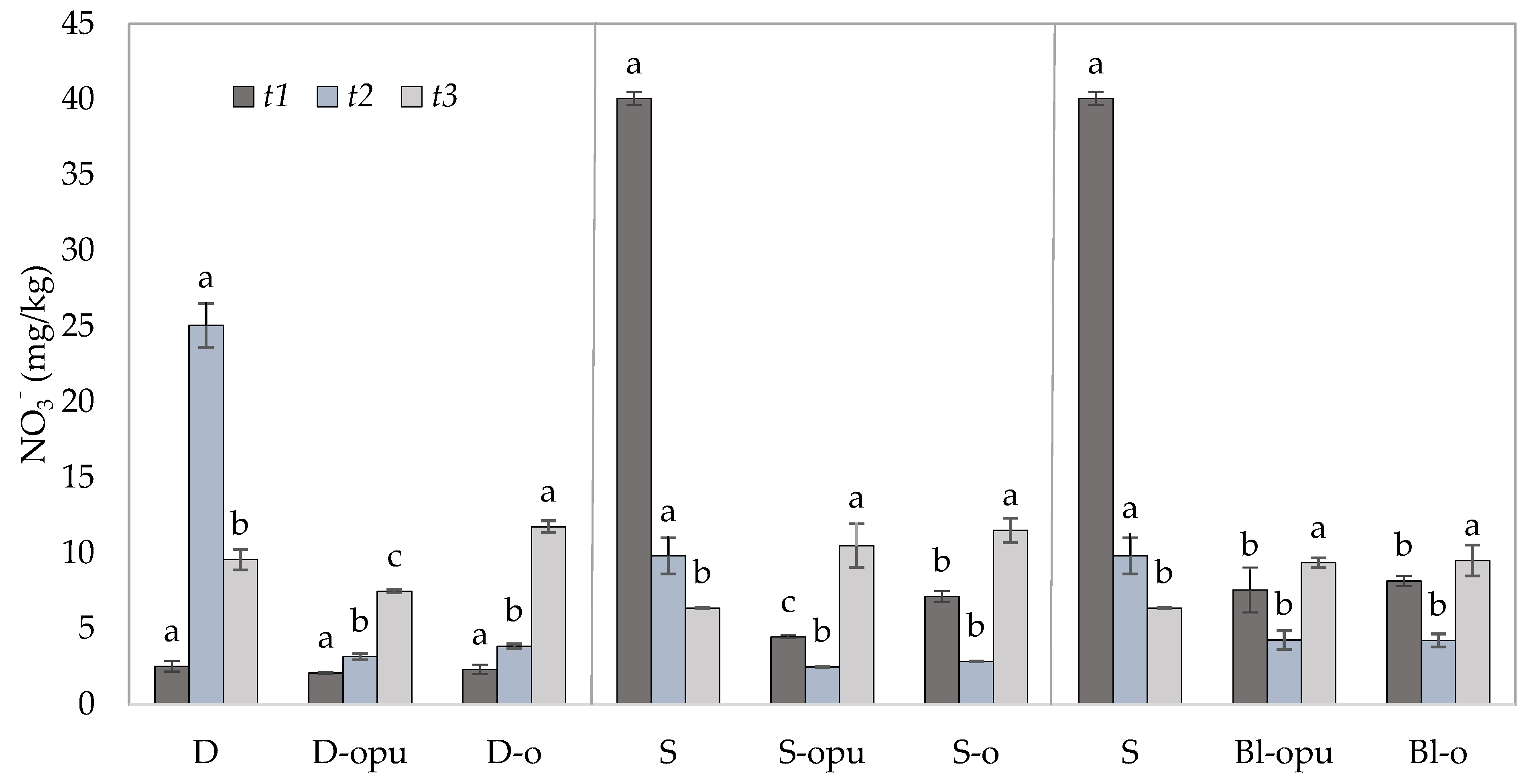 Plants 10 01605 g006