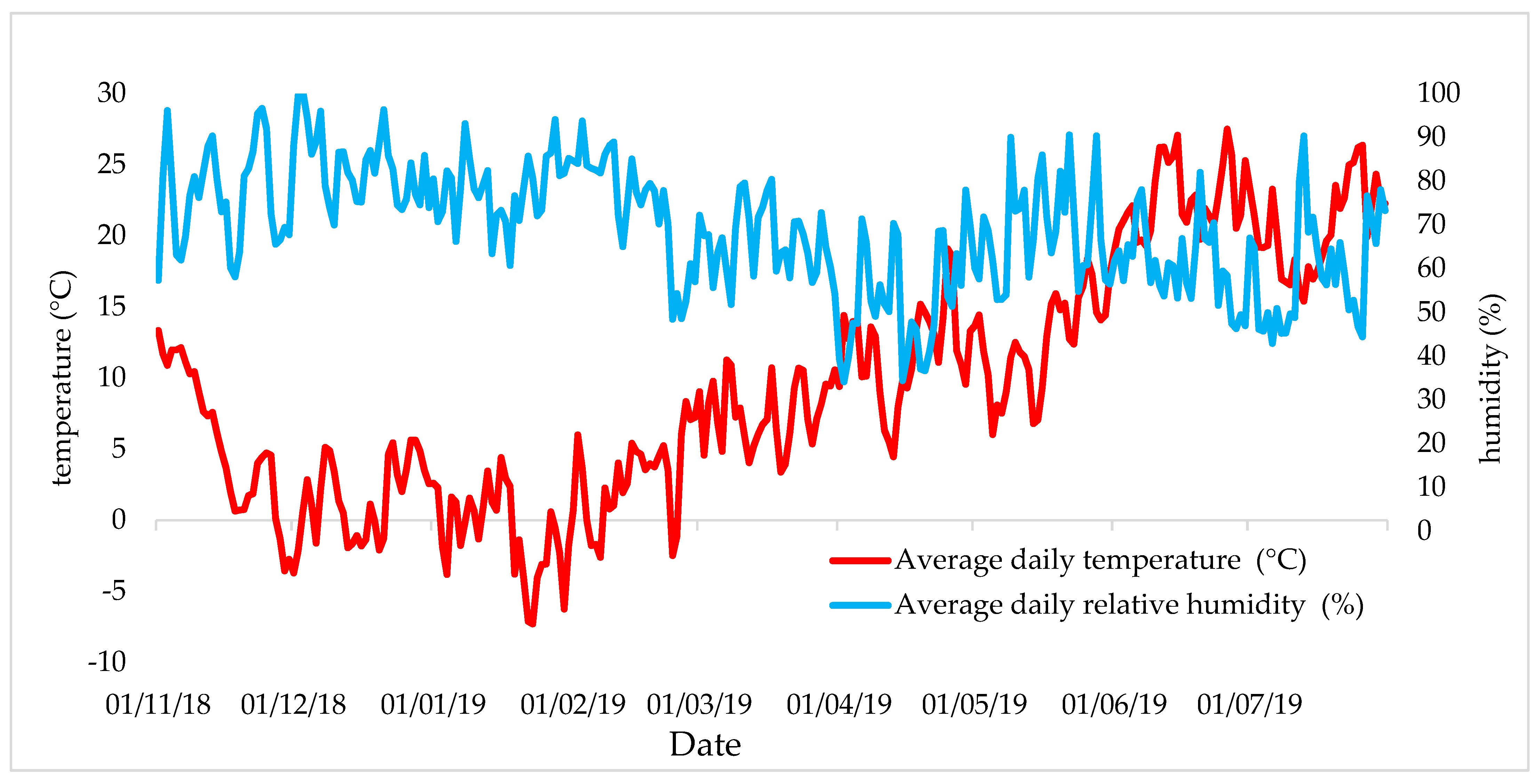 Plants 10 01605 g008