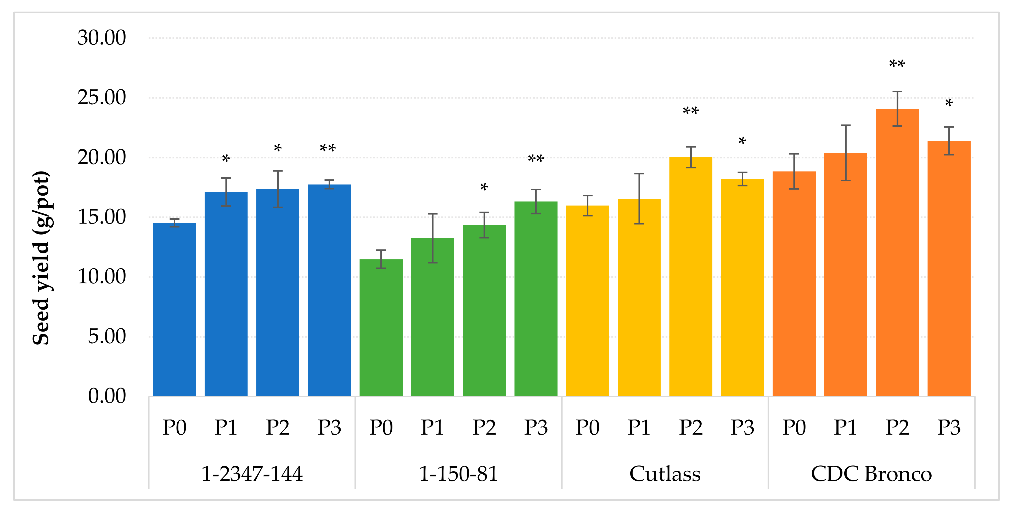 Plants 10 01608 g001