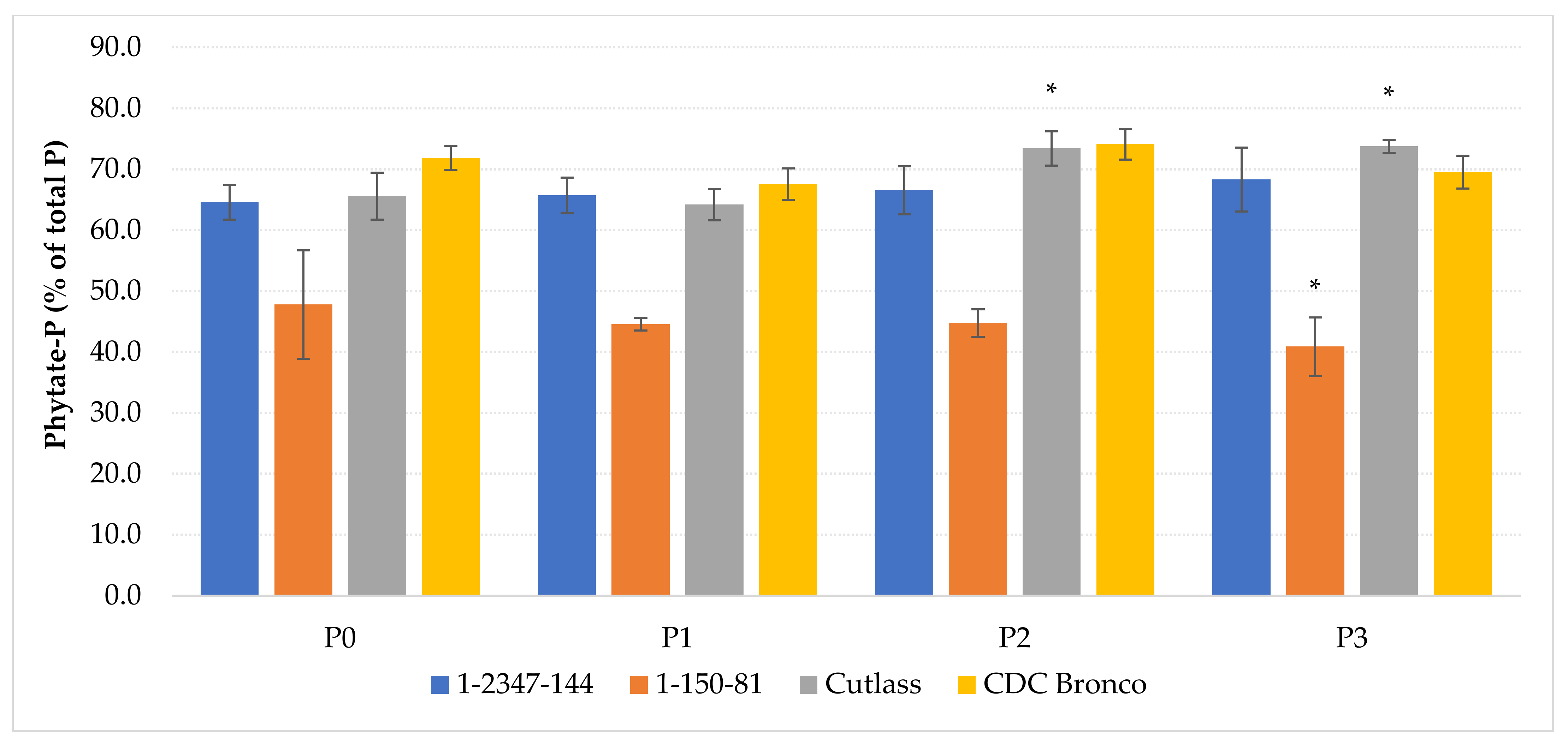 Plants 10 01608 g002