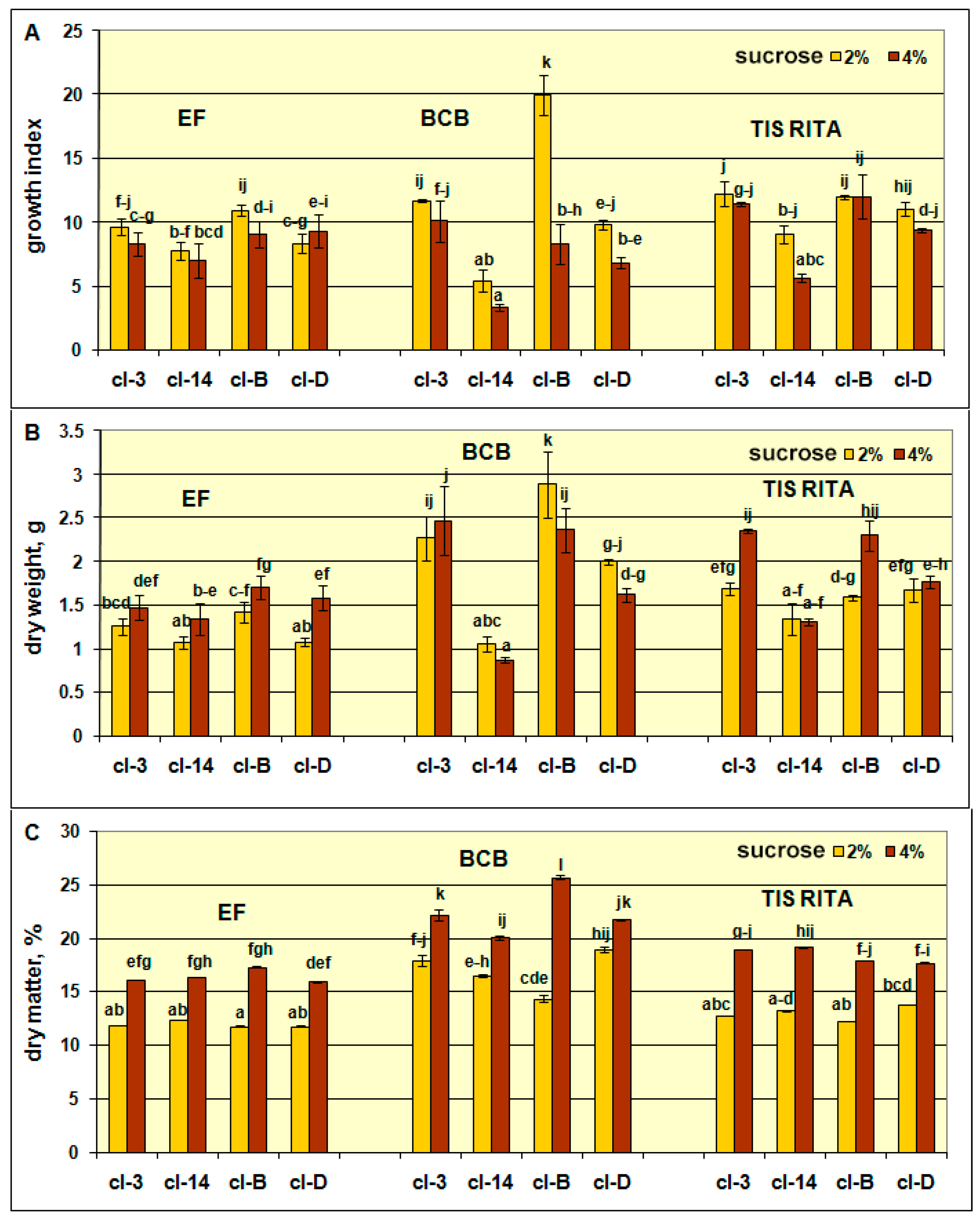 Plants 10 01610 g002