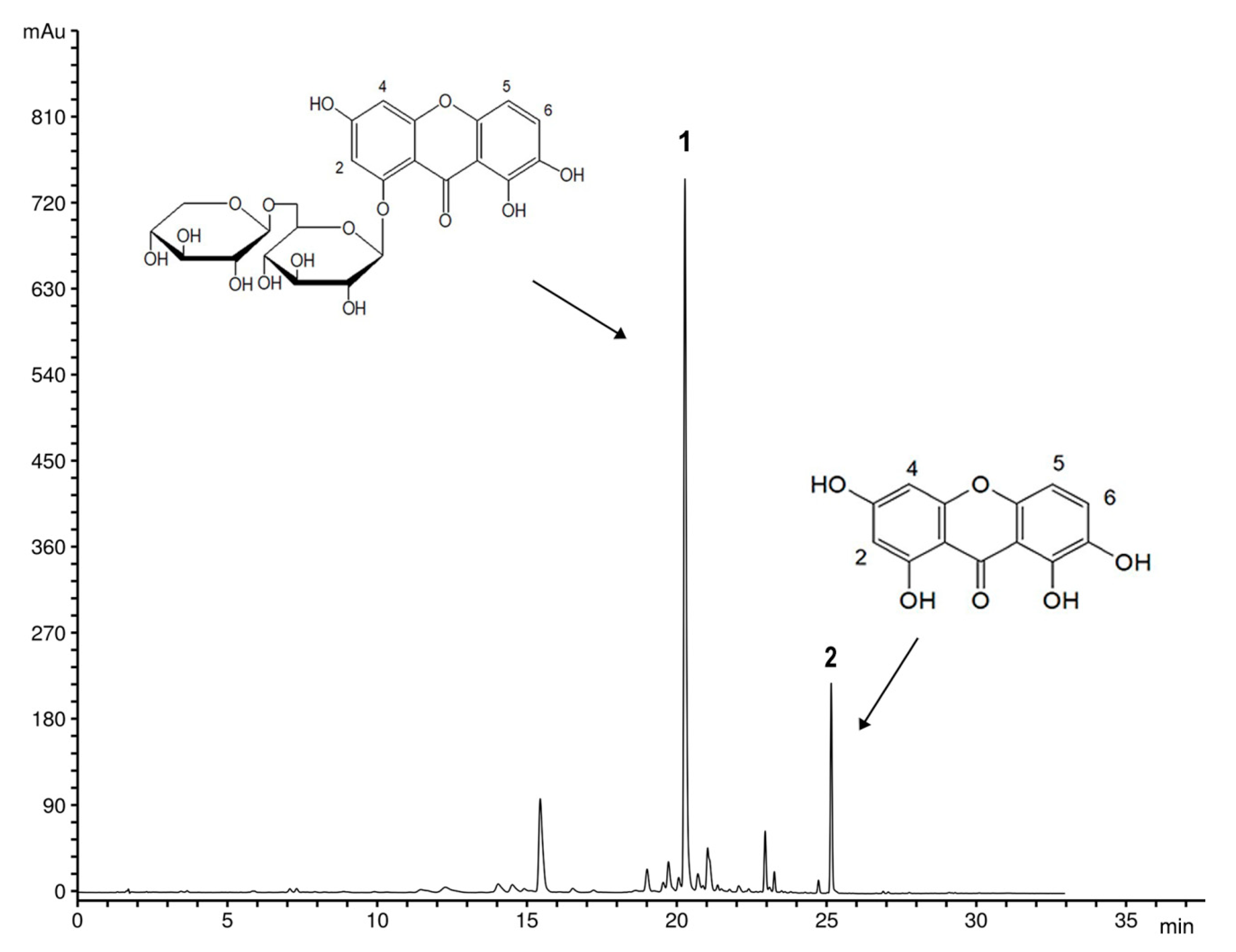 Plants 10 01610 g003