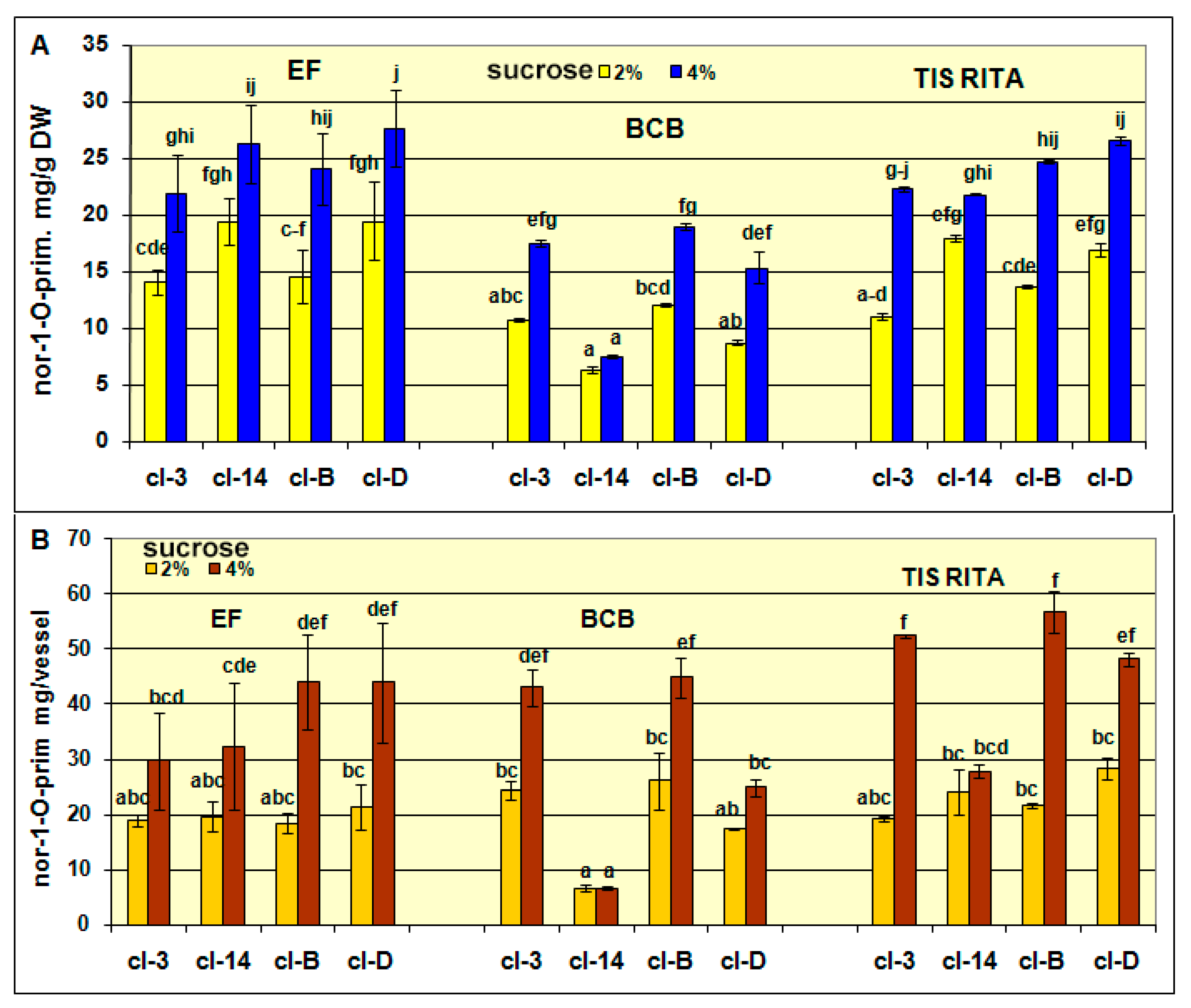 Plants 10 01610 g004