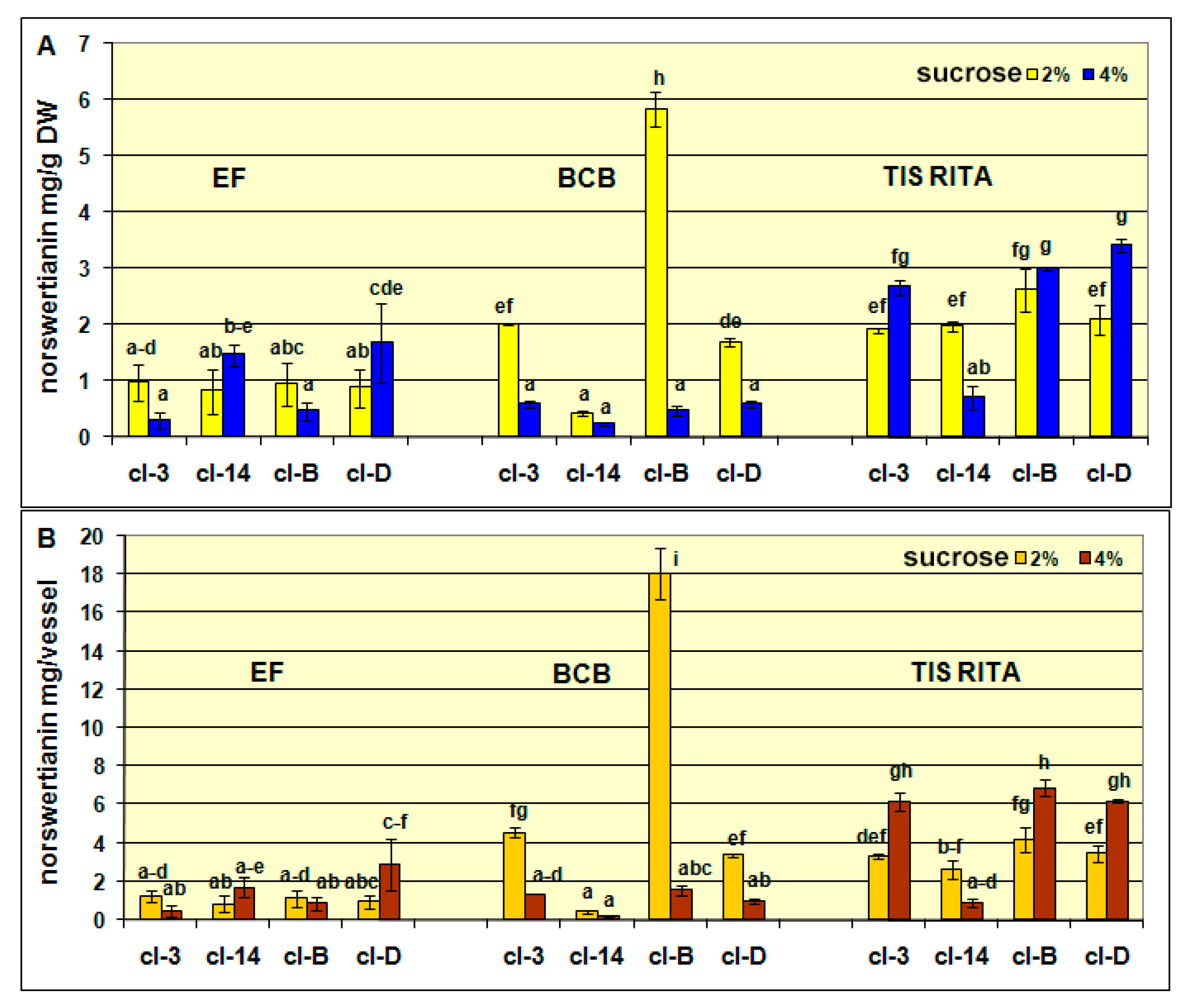Plants 10 01610 g005