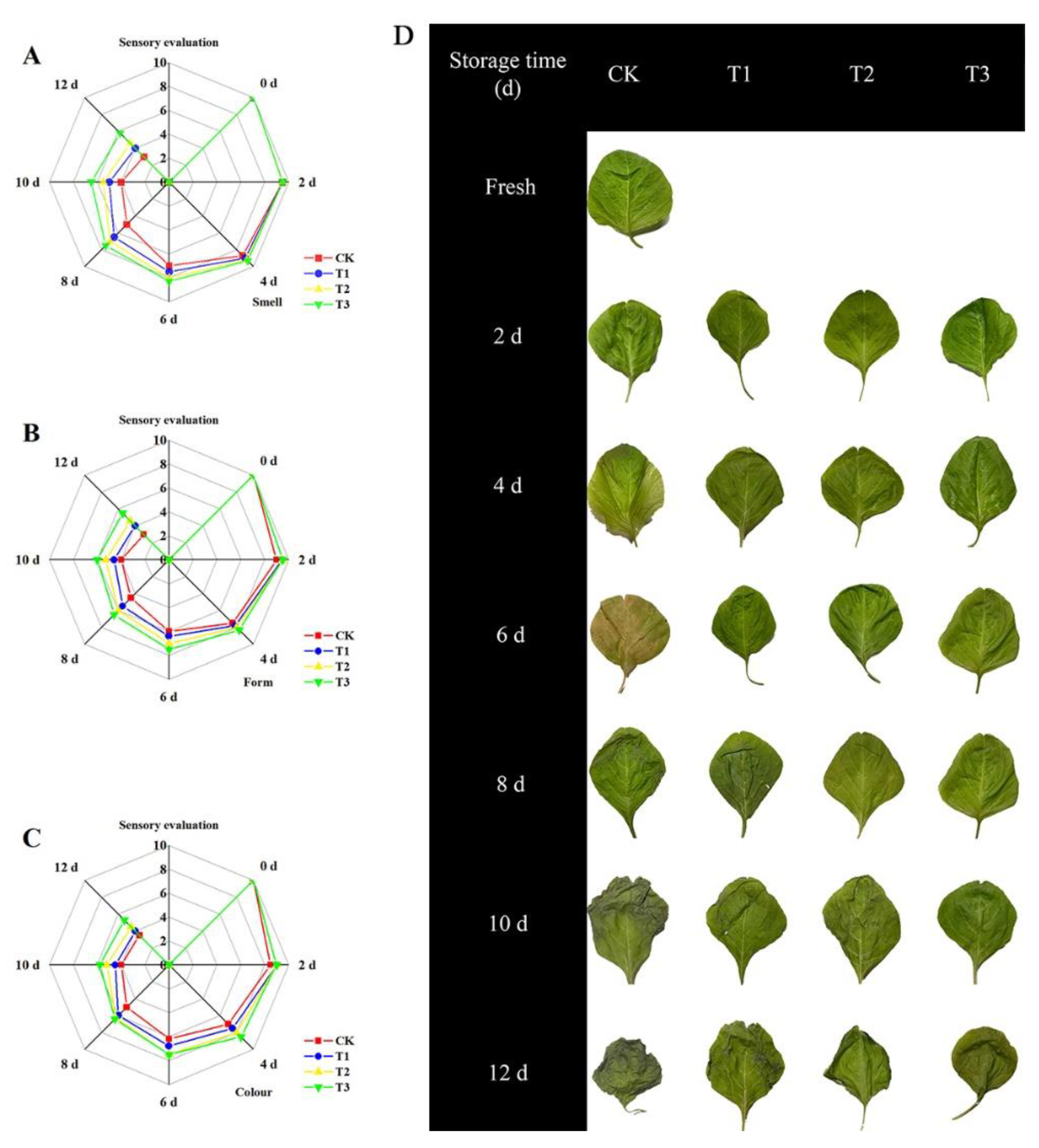 Plants 10 01614 g002 Plants 10 01614 g002