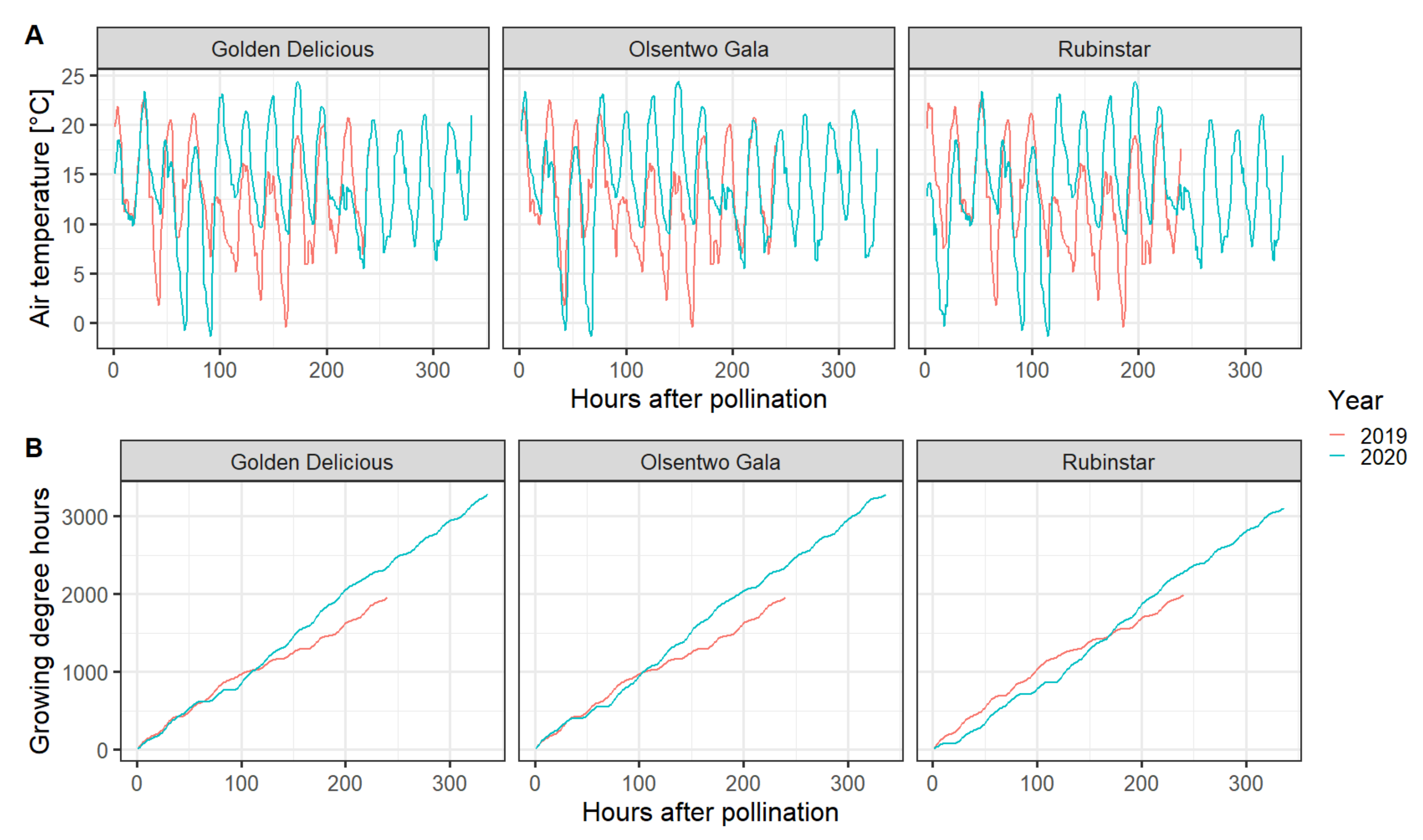 Plants 10 01618 g002