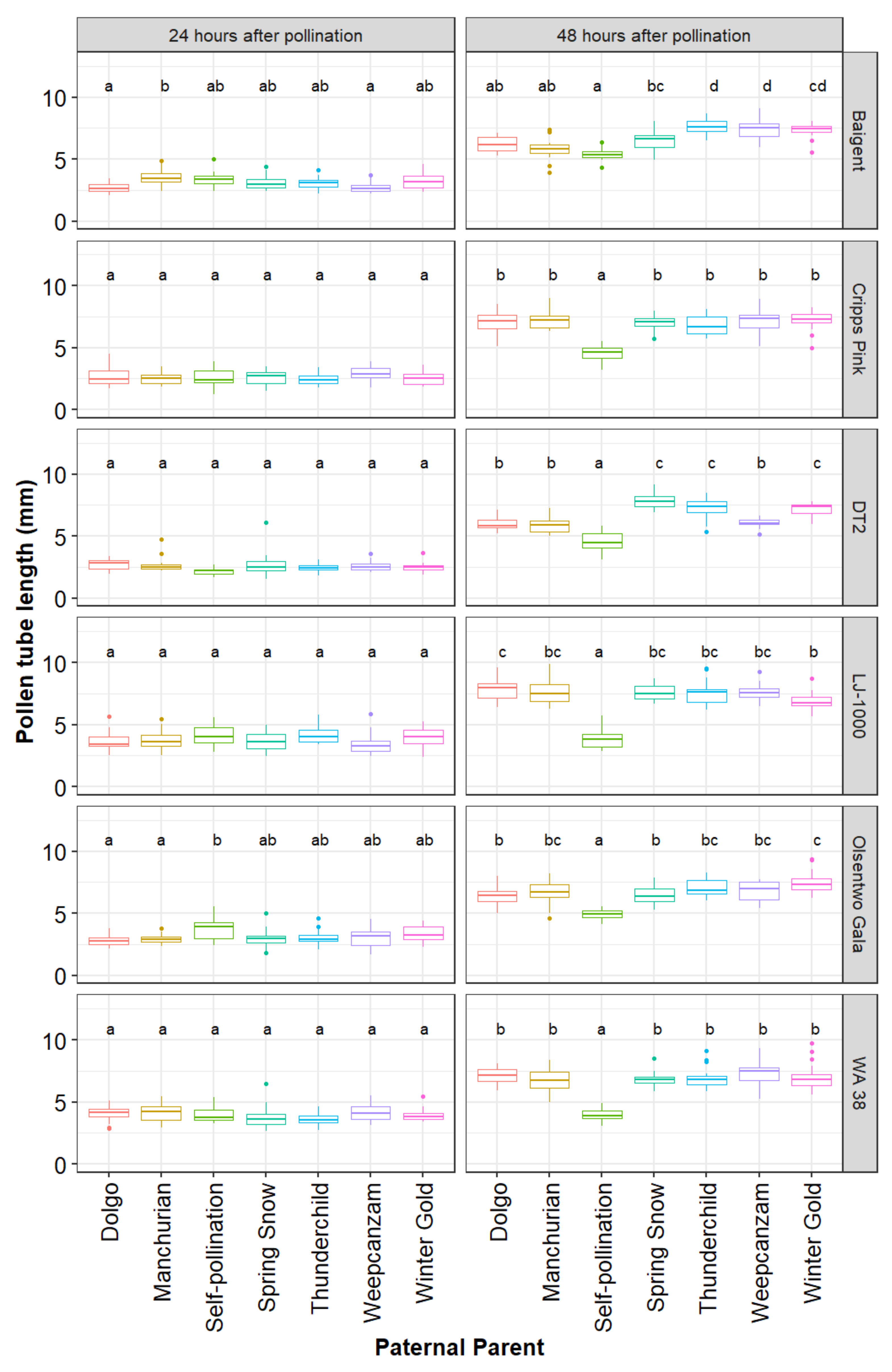 Plants 10 01618 g003