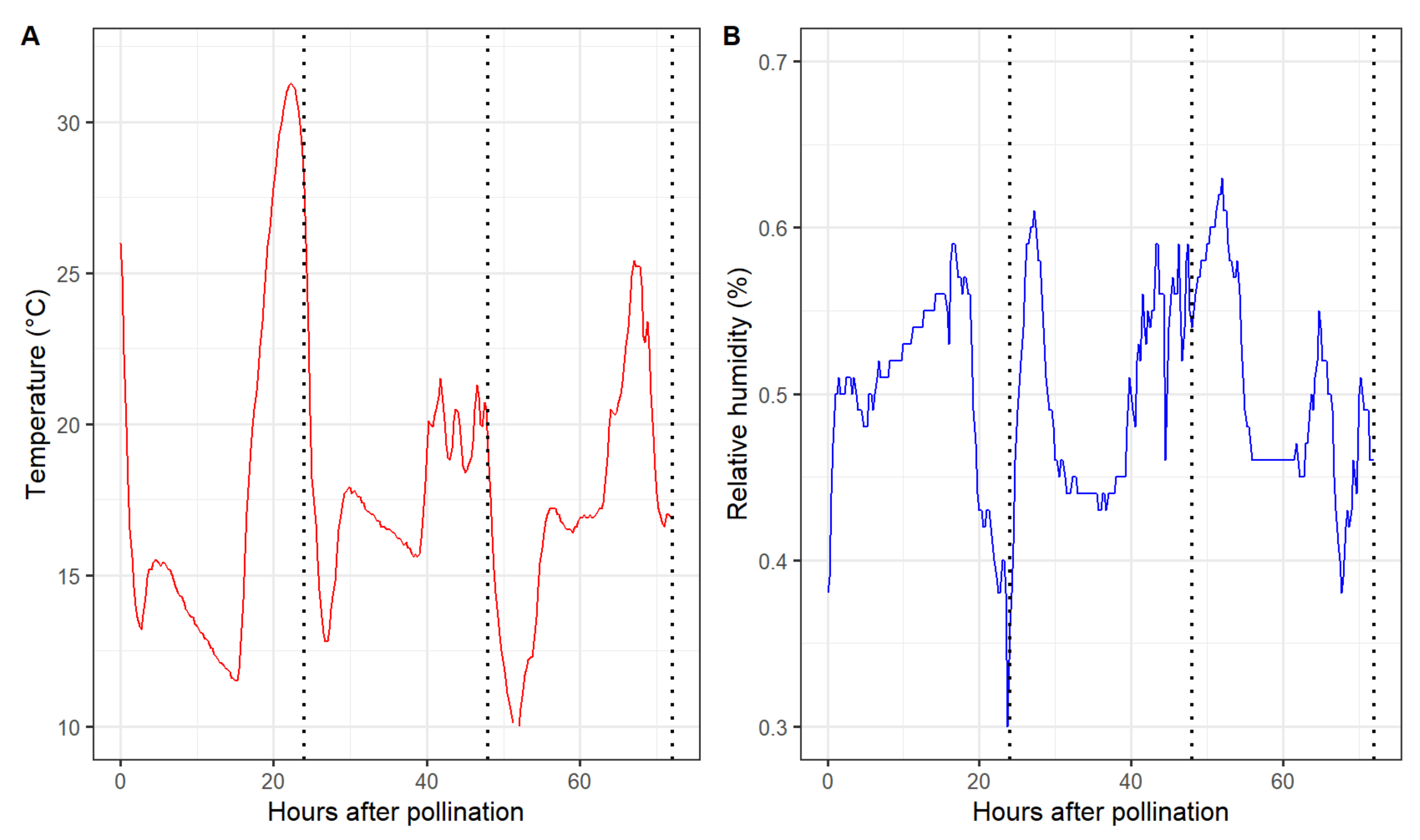 Plants 10 01618 g004