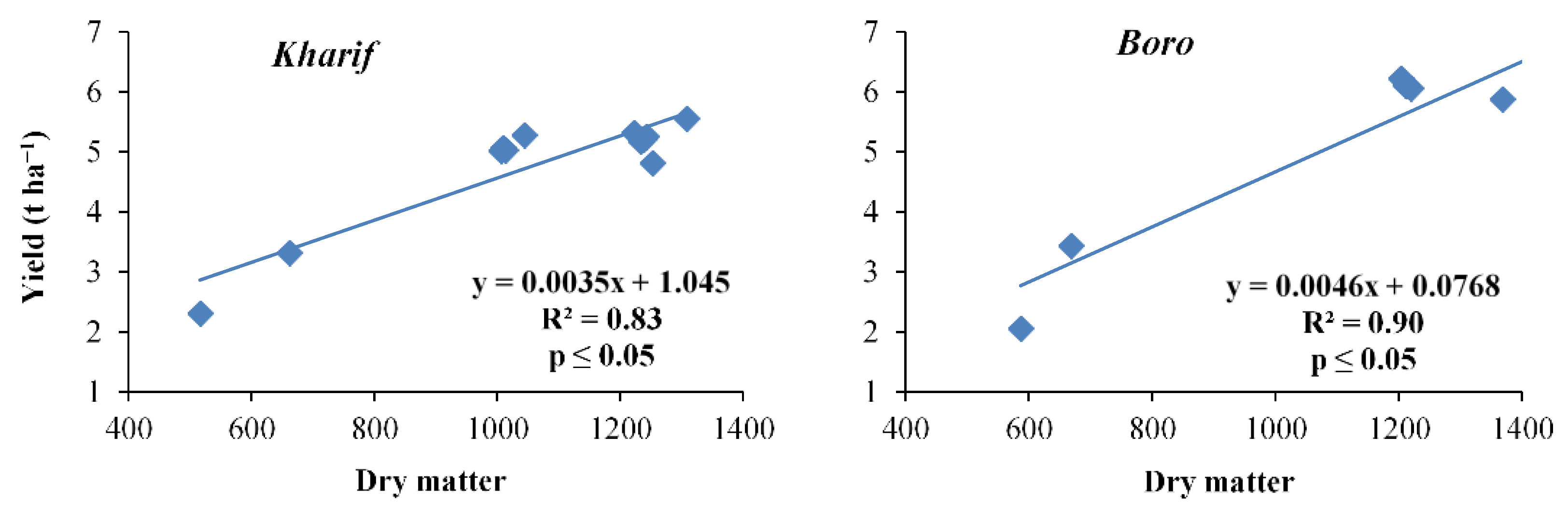 Plants 10 01622 g002