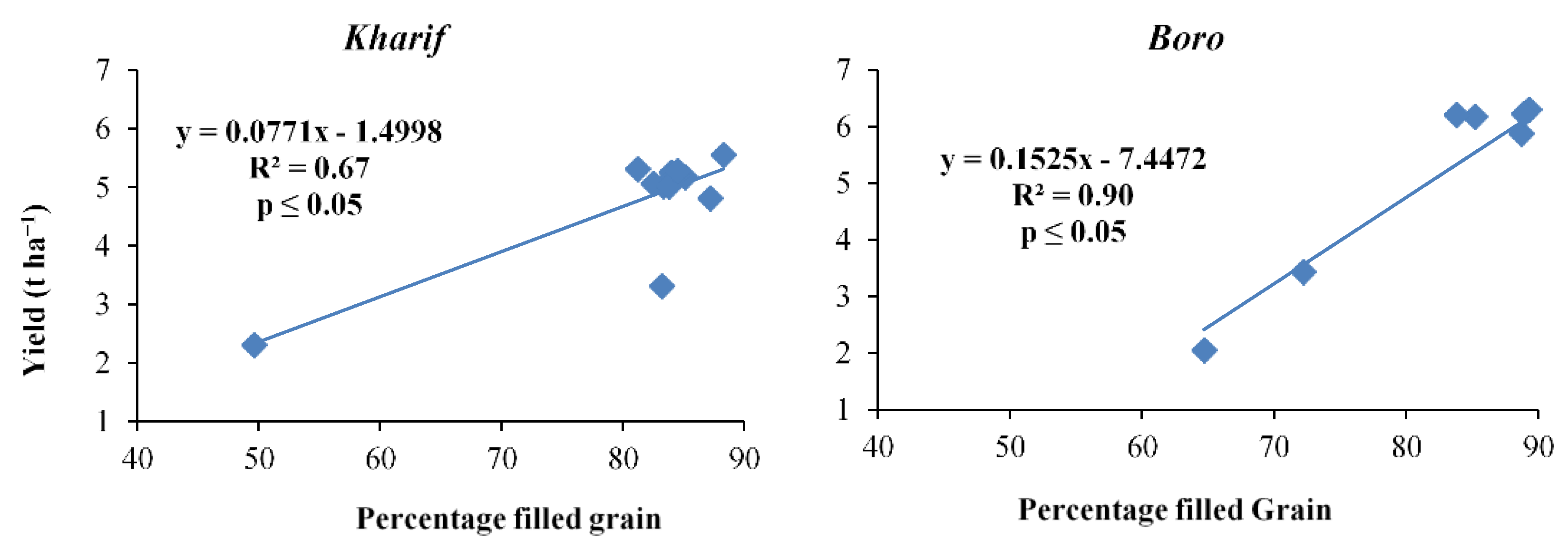 Plants 10 01622 g006