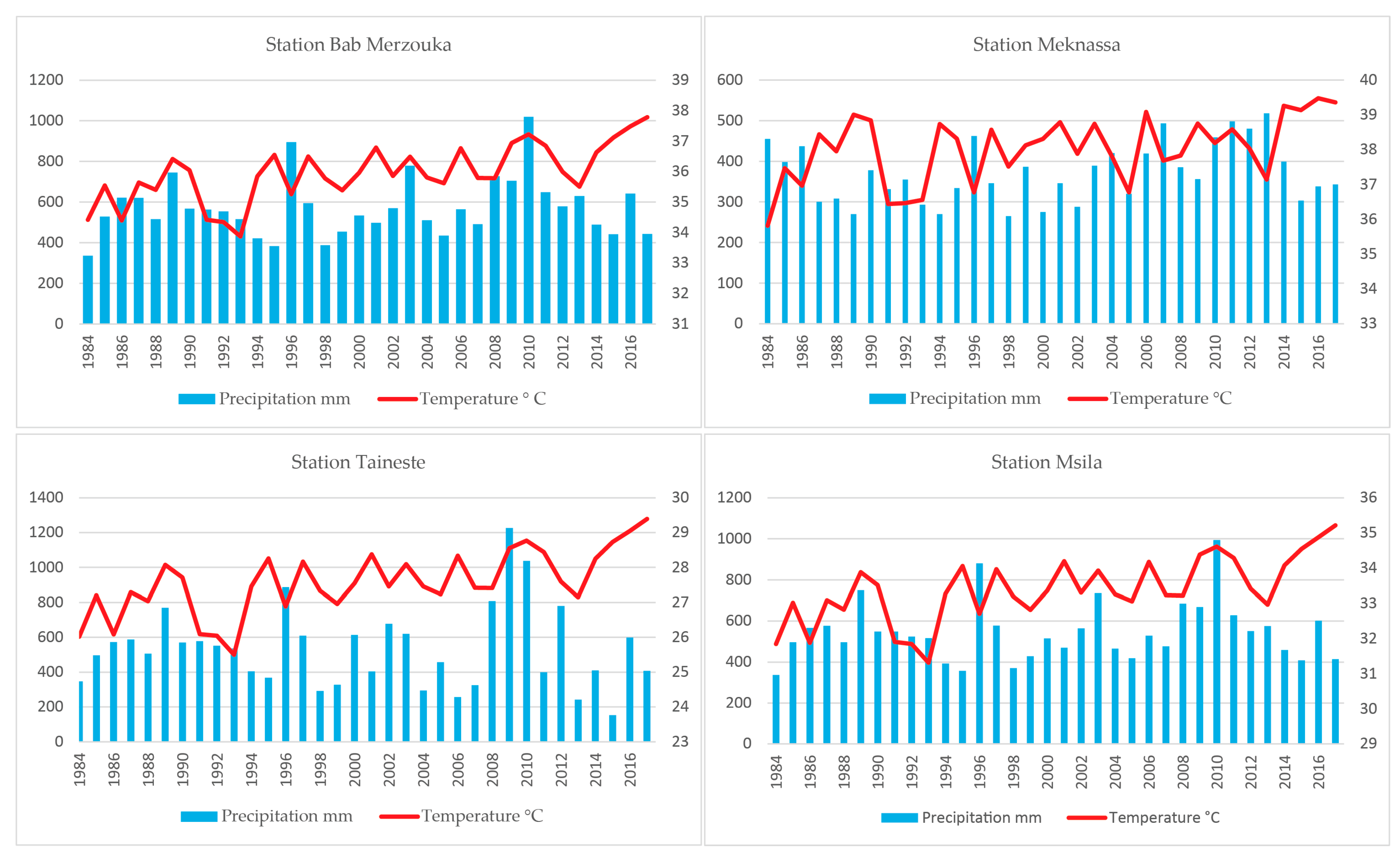 Plants 10 01624 g002