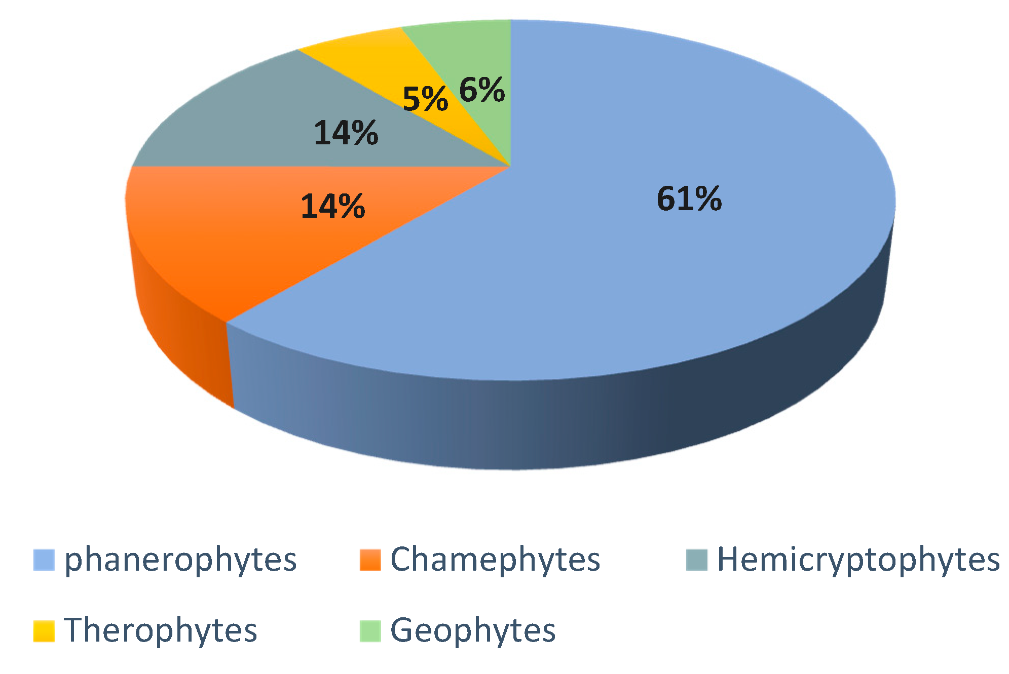 Plants 10 01624 g003