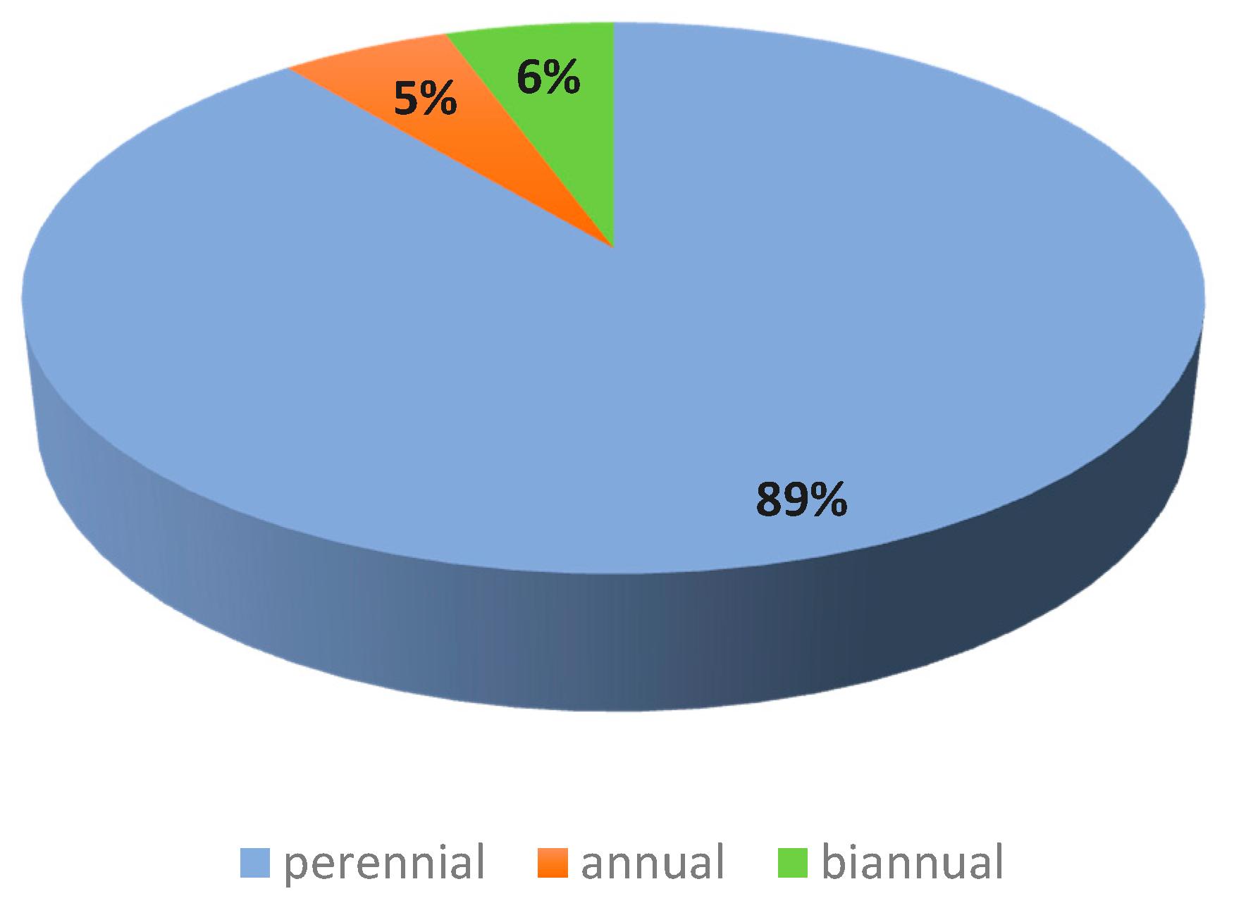 Plants 10 01624 g004