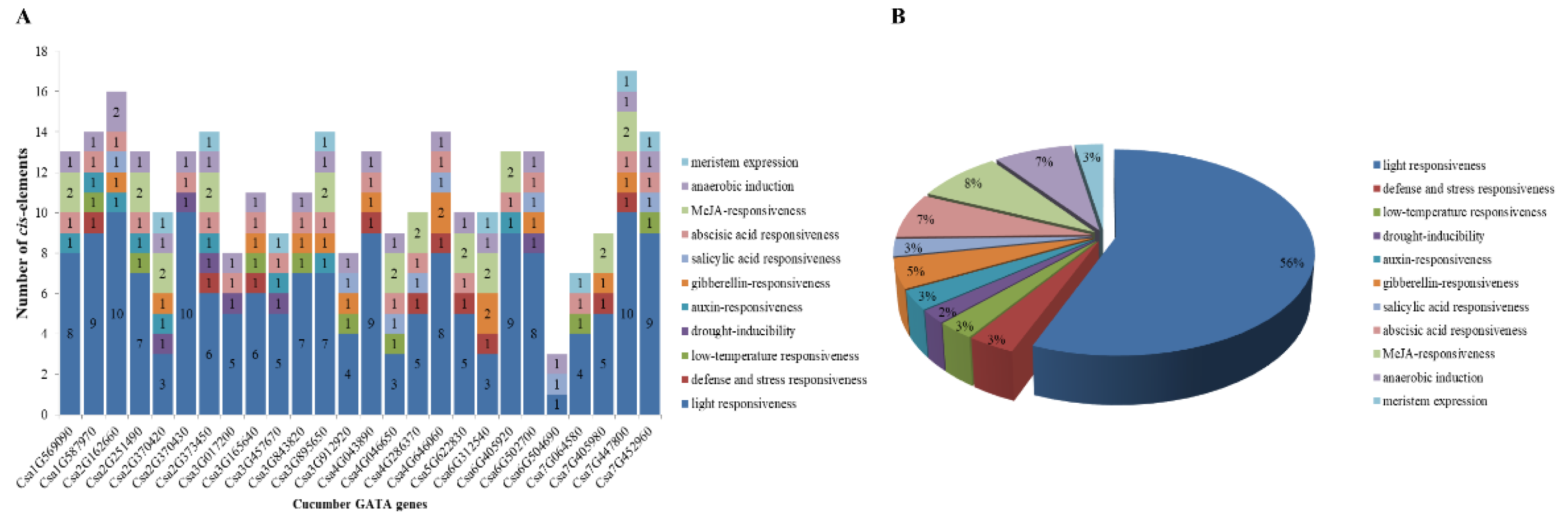 Plants 10 01626 g005