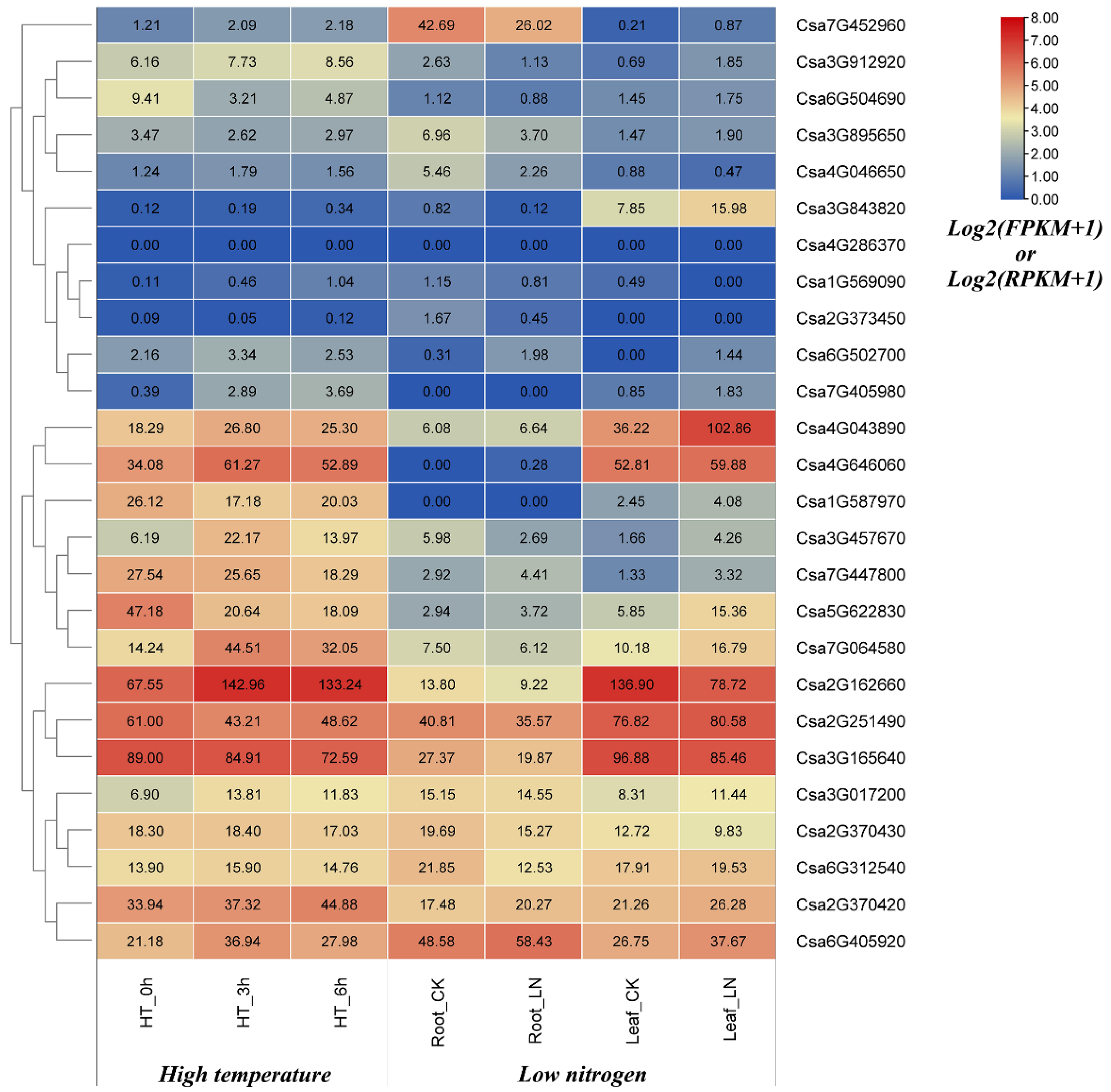 Plants 10 01626 g009