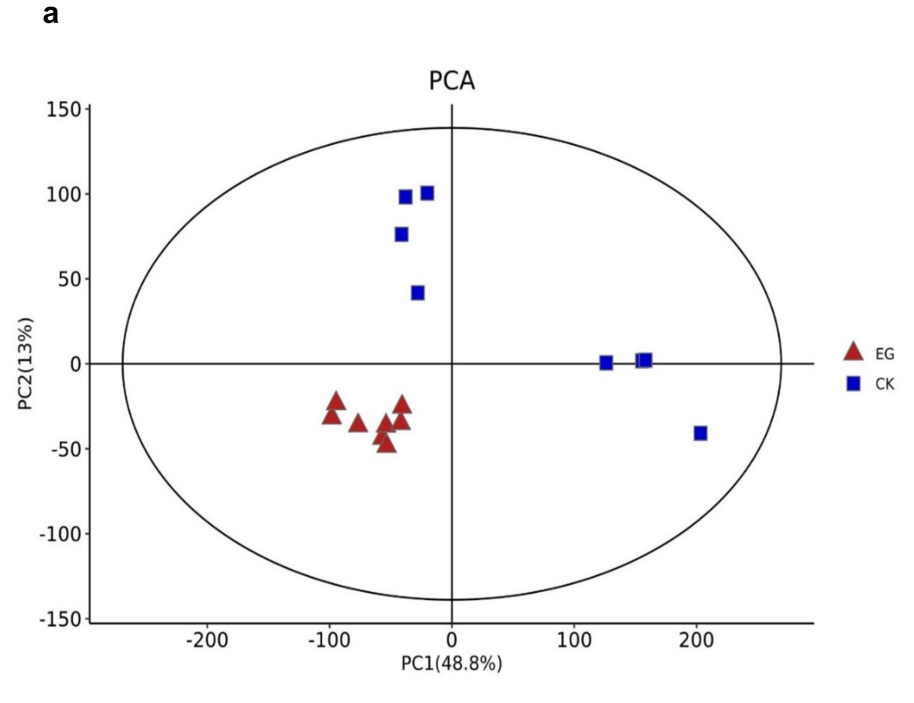 Plants 10 01636 g003a