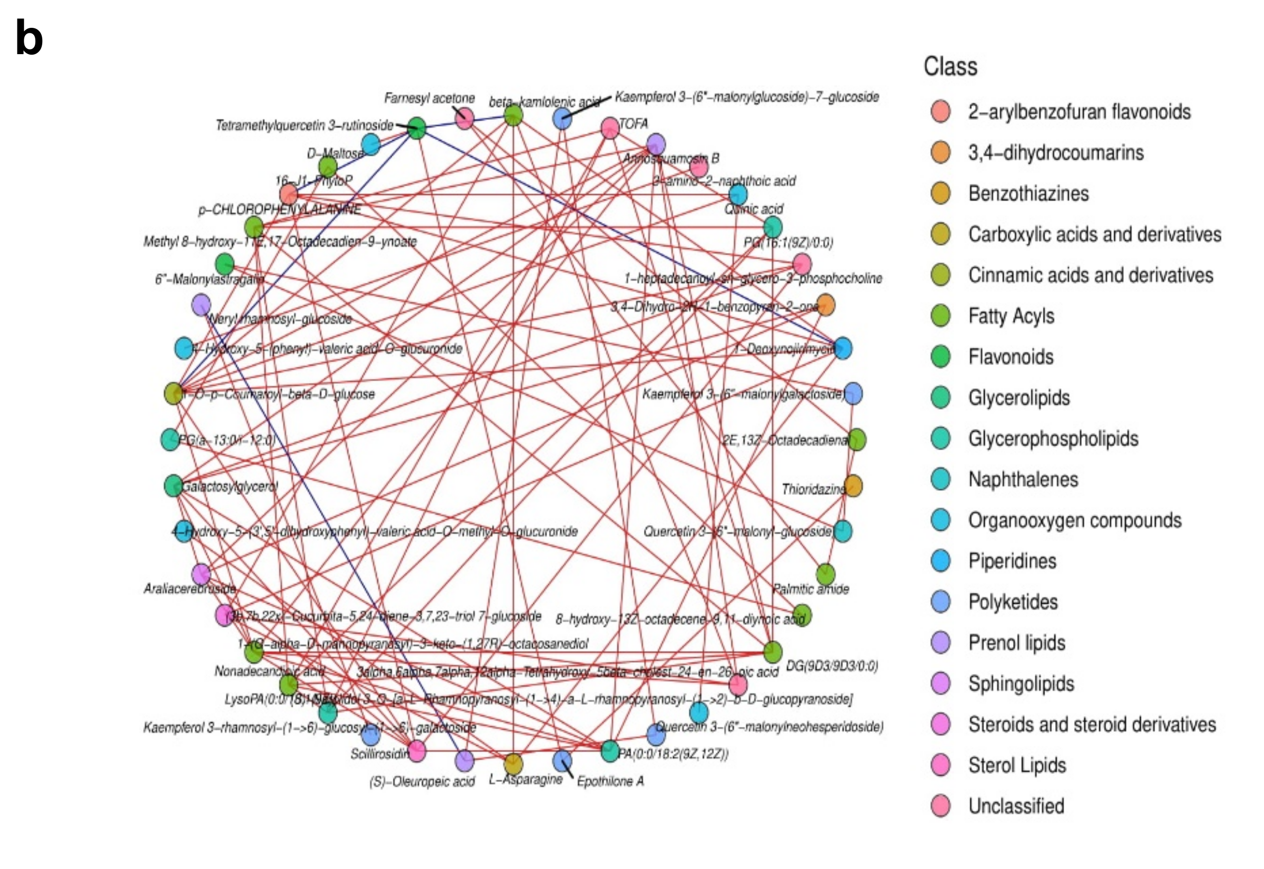 Plants 10 01636 g008b