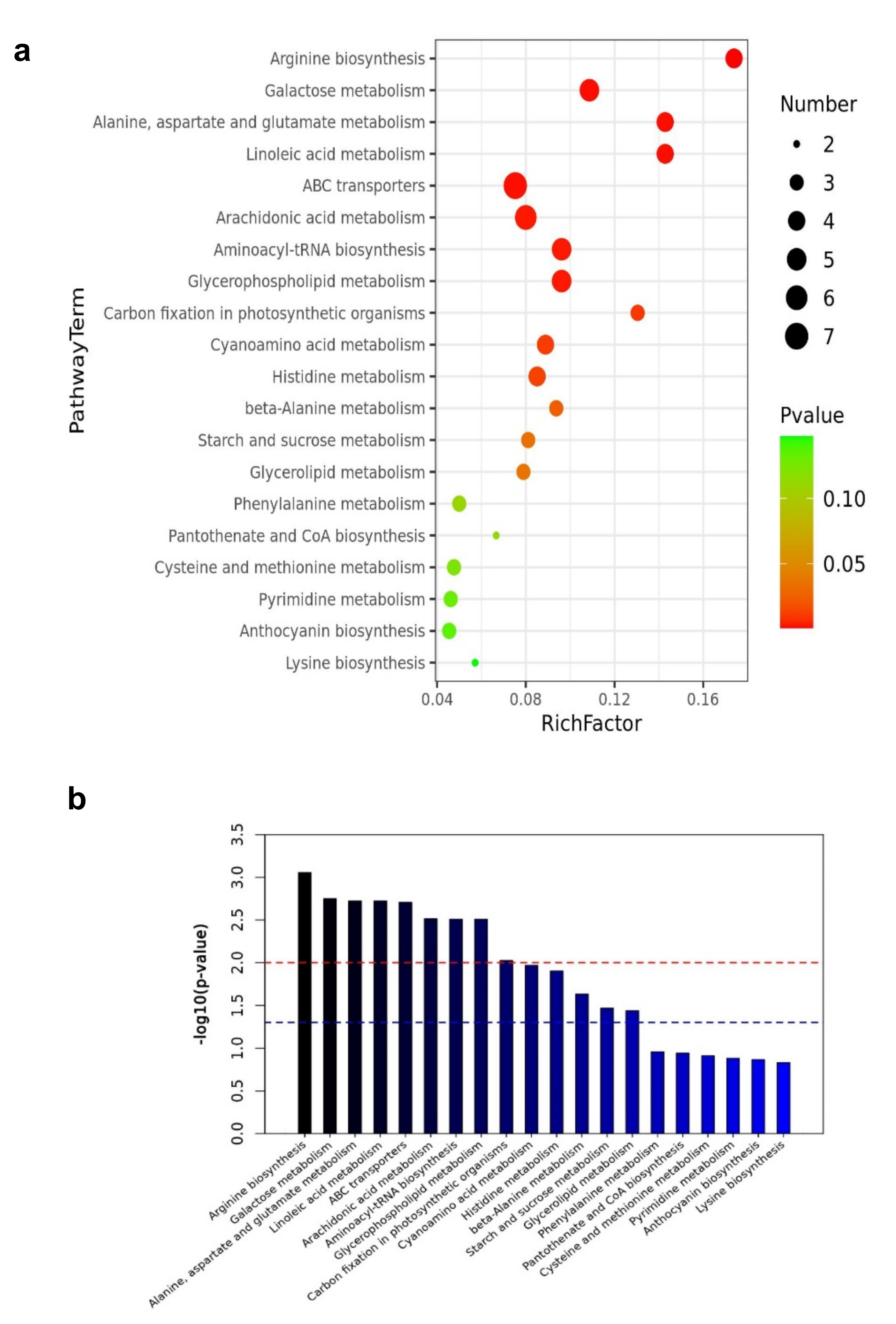 Plants 10 01636 g009a