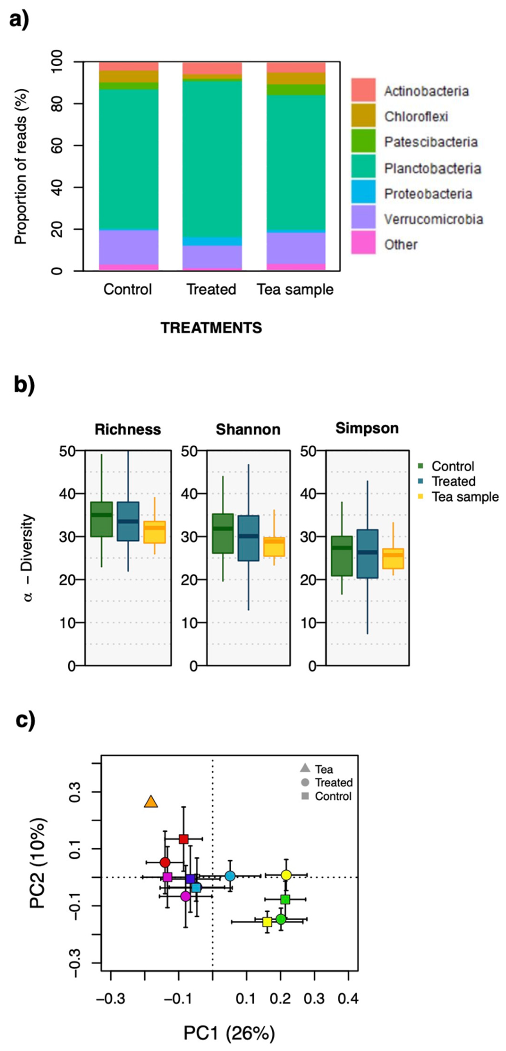 Plants 10 01638 g001