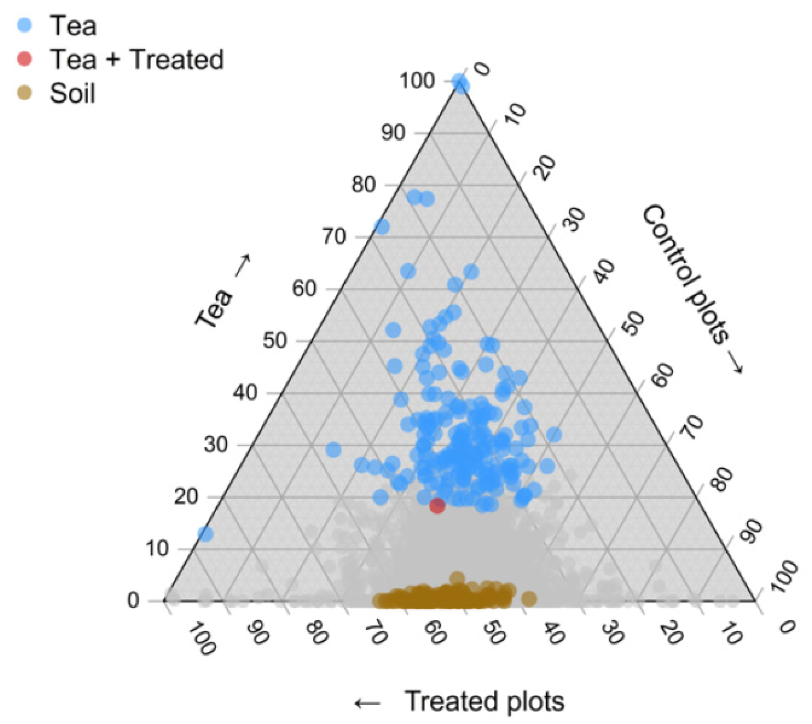 Plants 10 01638 g002
