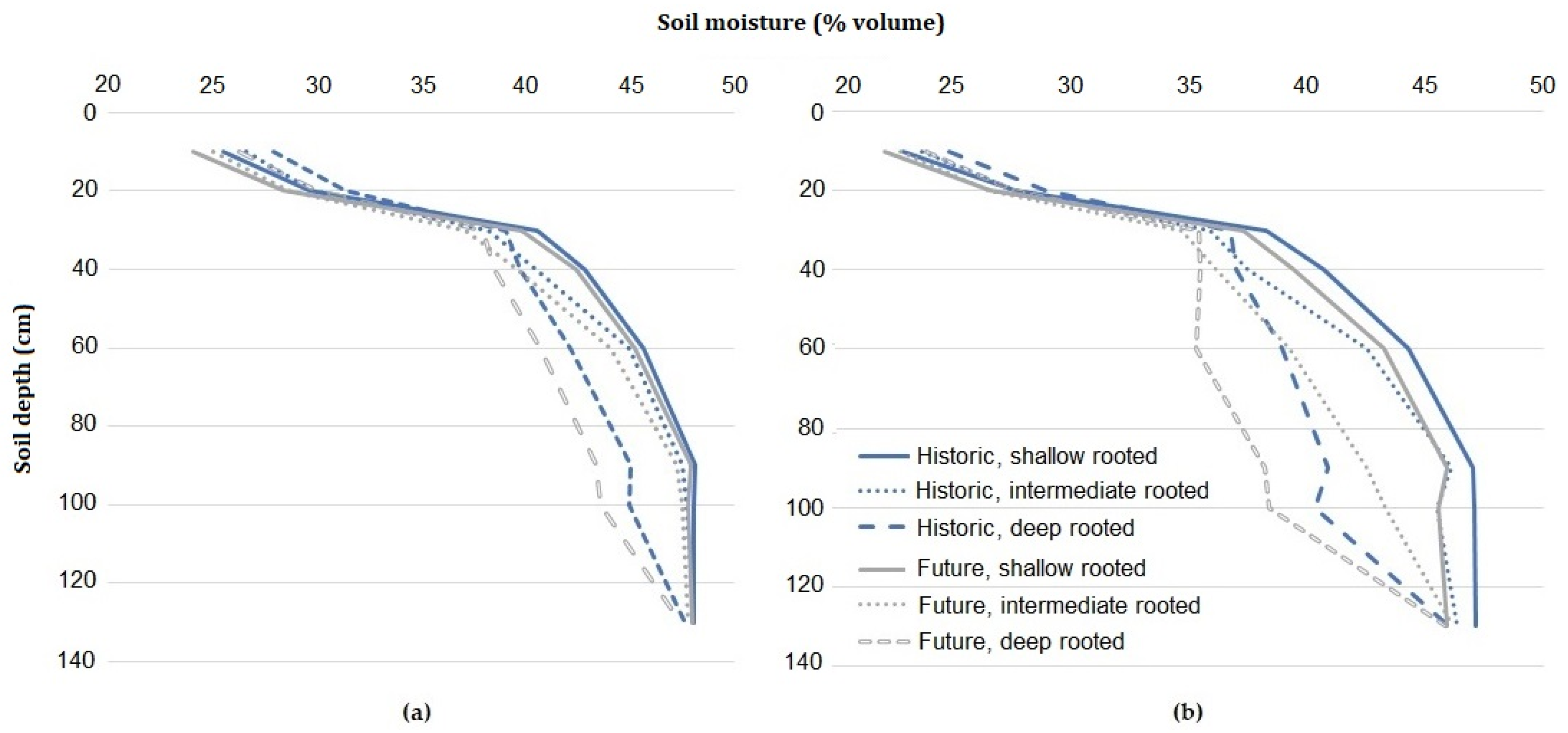 Plants 10 01641 g002